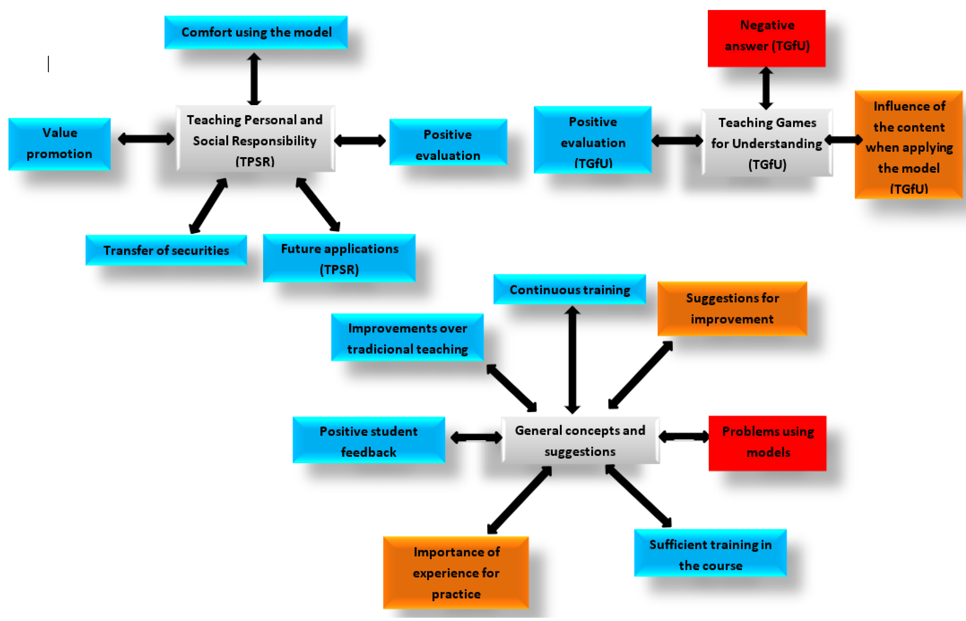 Children 08 00573 g001