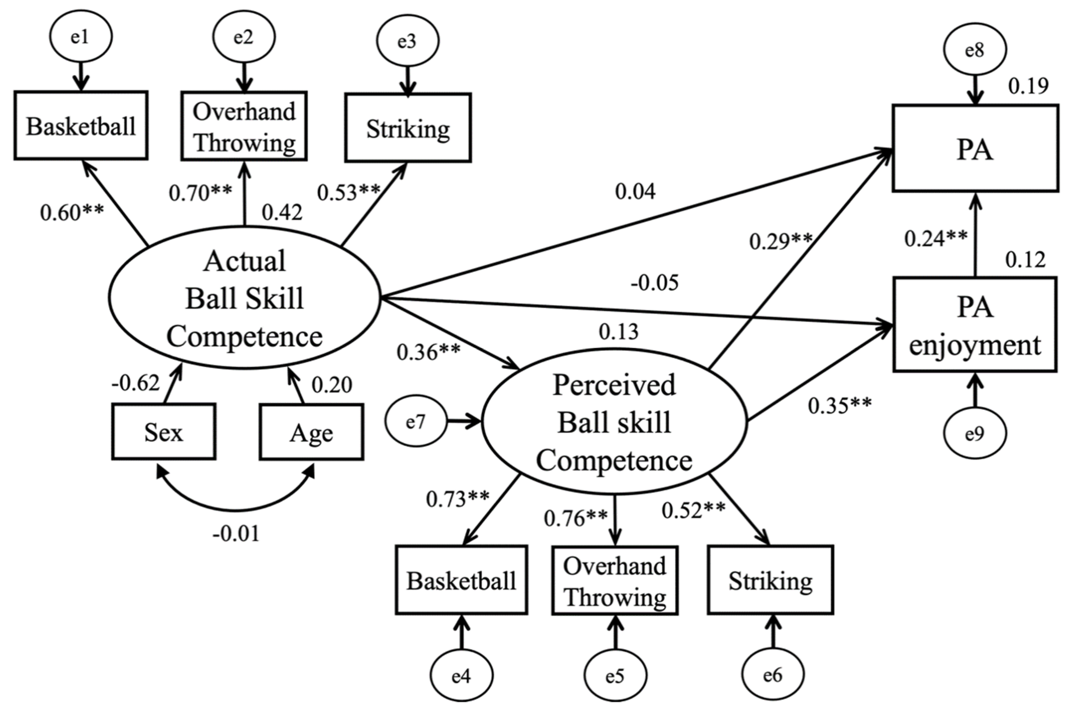 Children 08 00575 g001