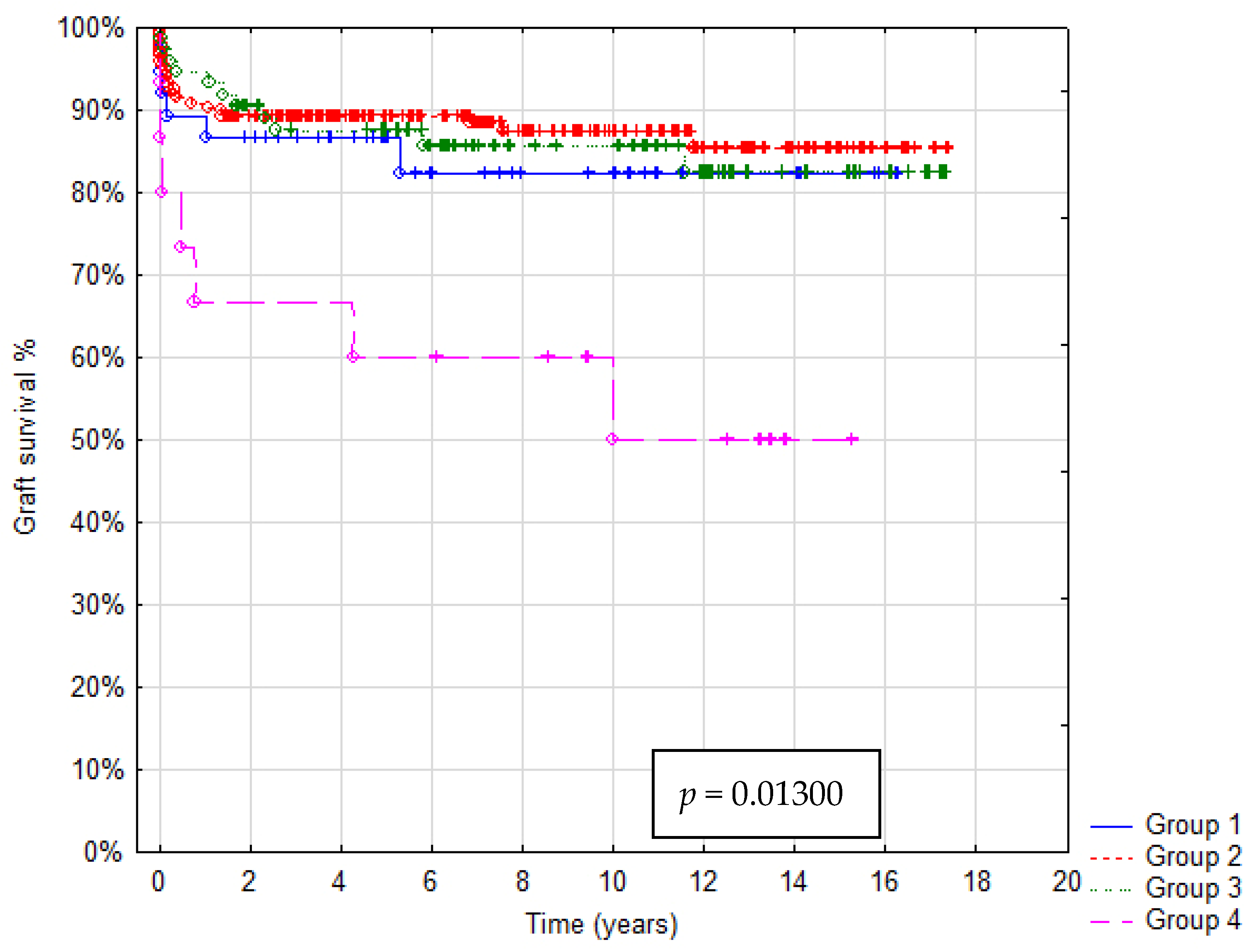 Children 08 00579 g003