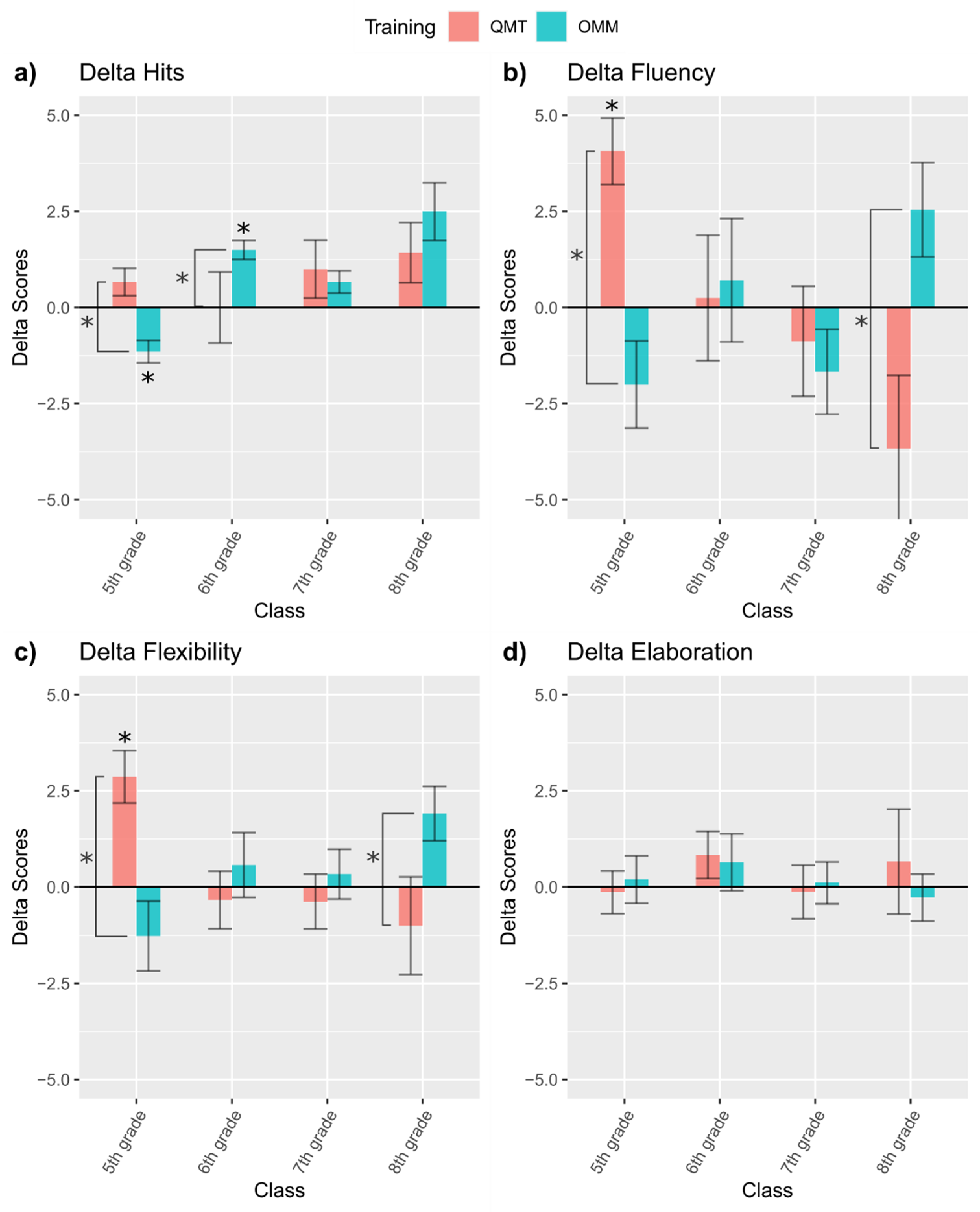 Children 08 00583 g003