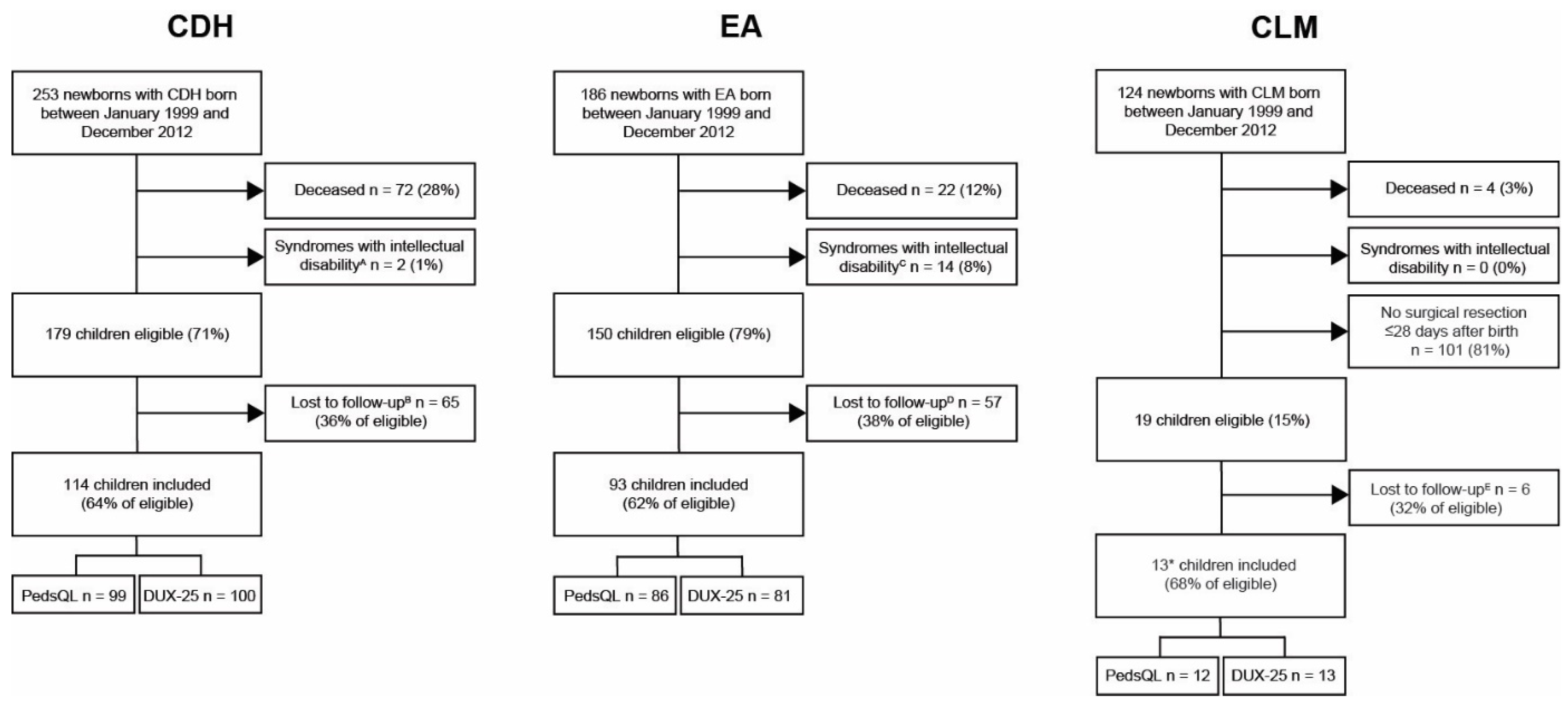 Children 08 00587 g001