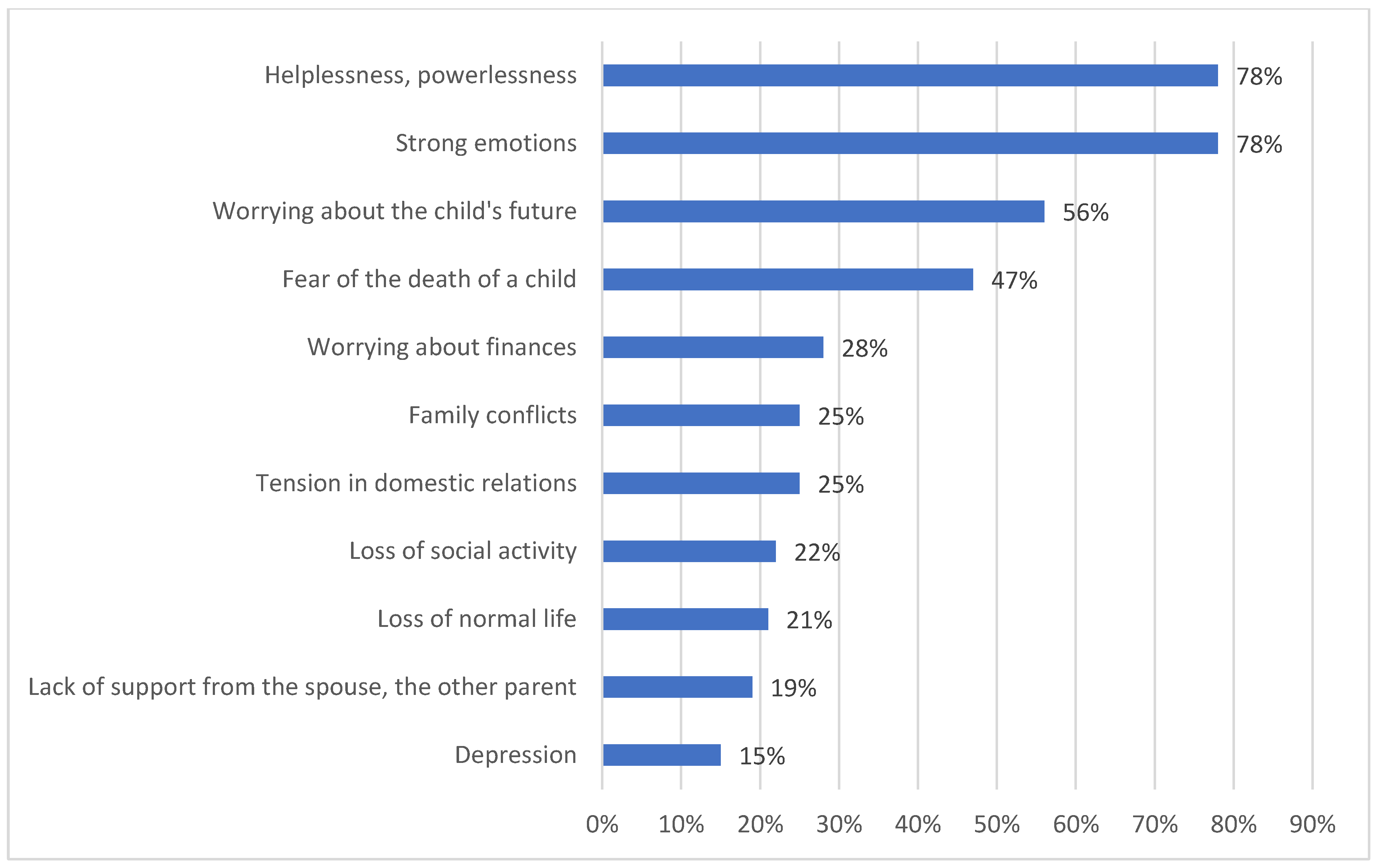 Children 08 00592 g003