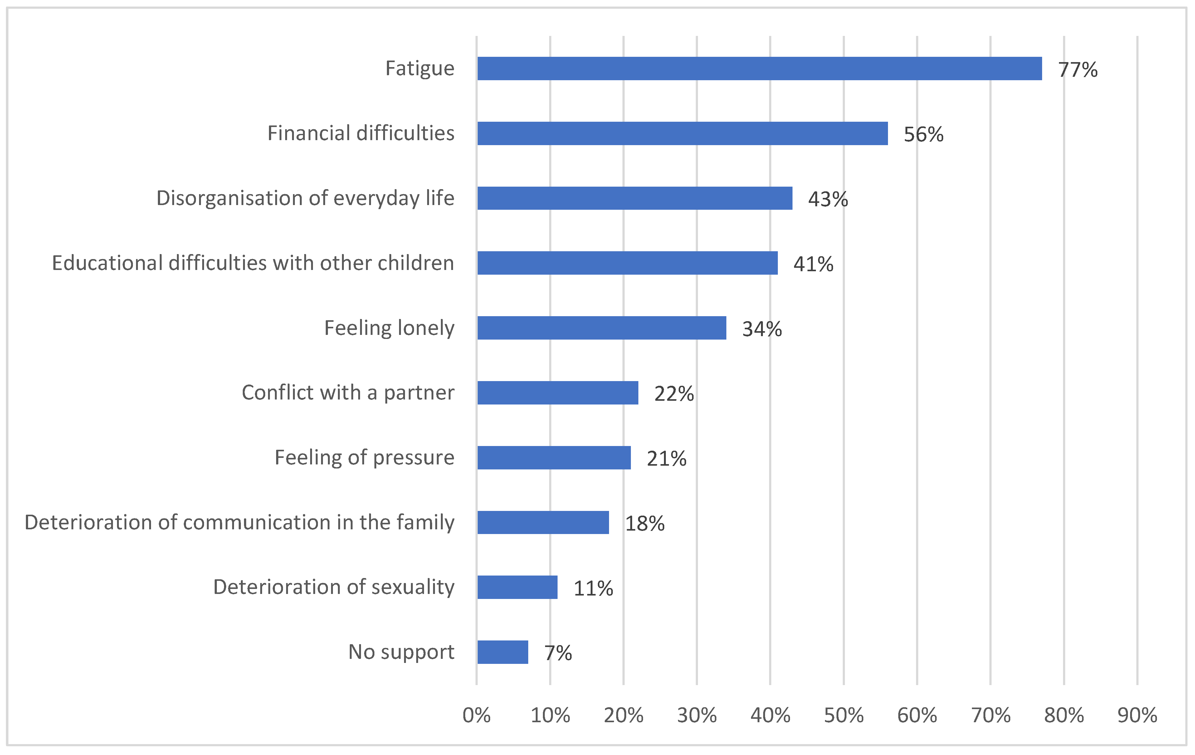 Children 08 00592 g004