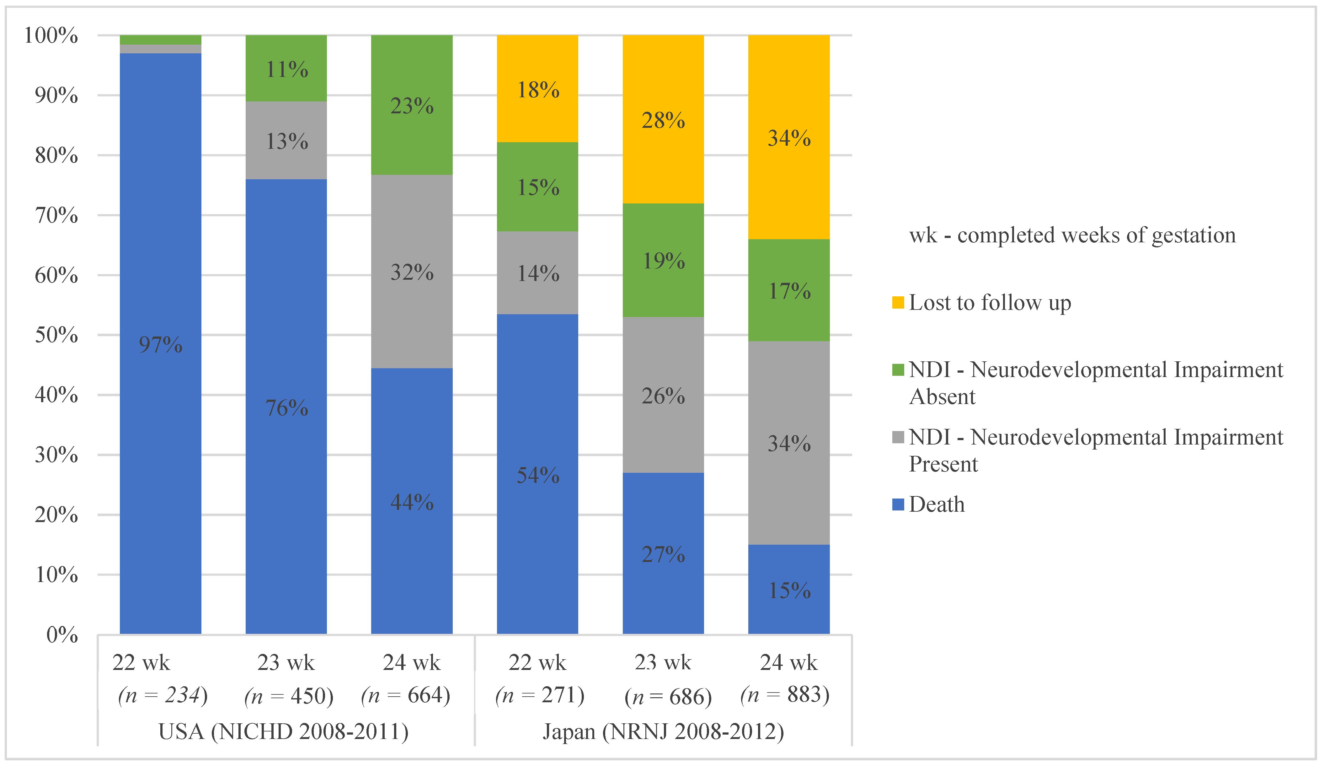 Children 08 00593 g001 Children 08 00593 g001