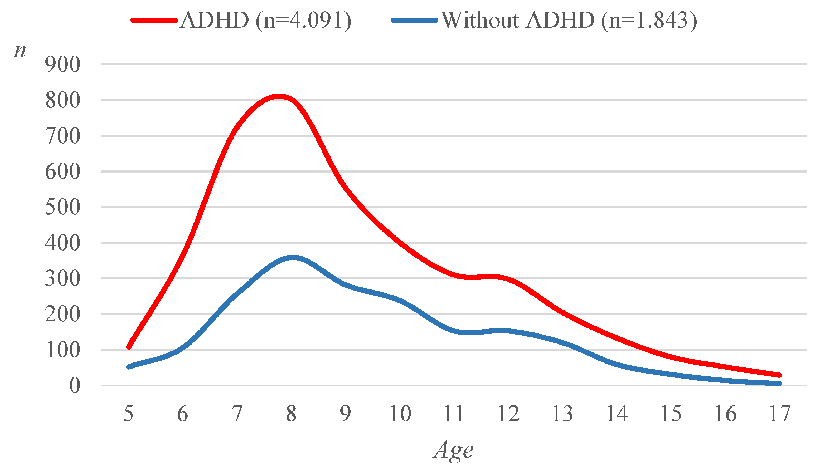 Children 08 00598 g001