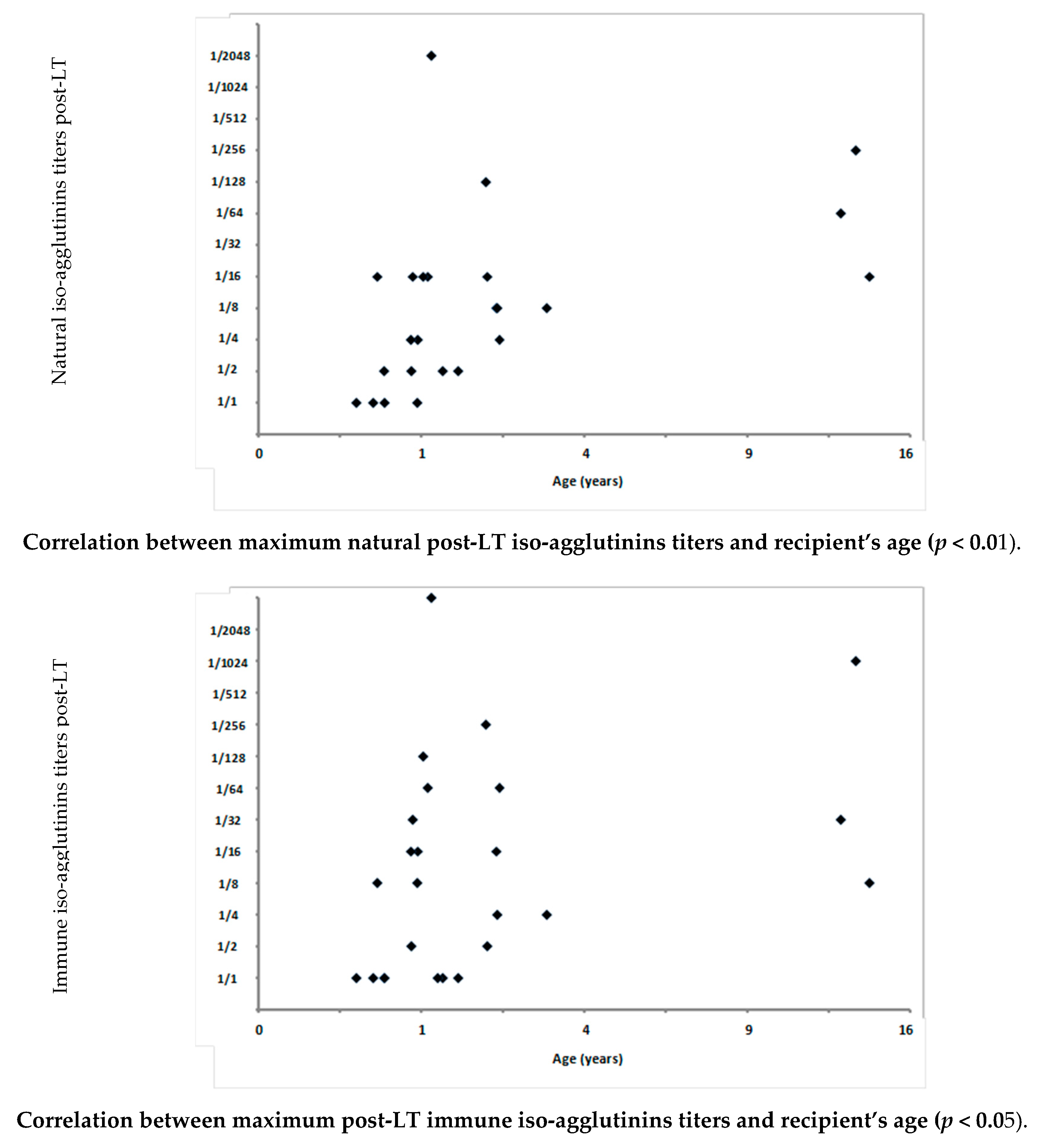 Children 08 00600 g002