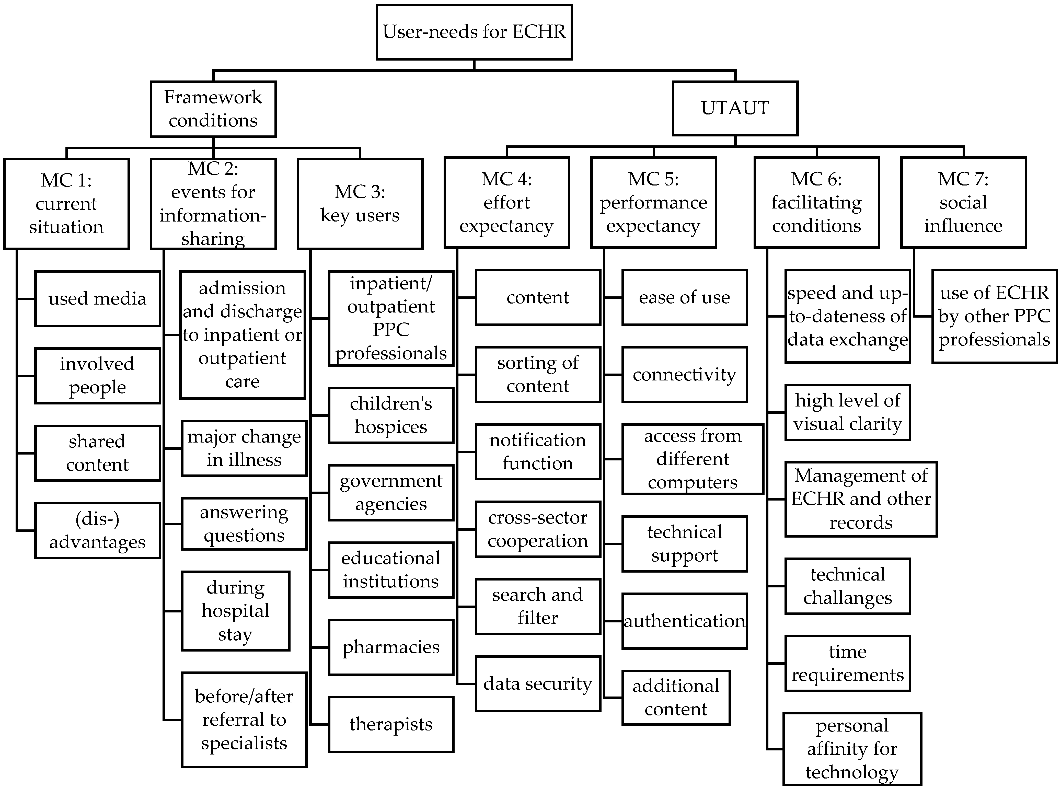 Children 08 00602 g001