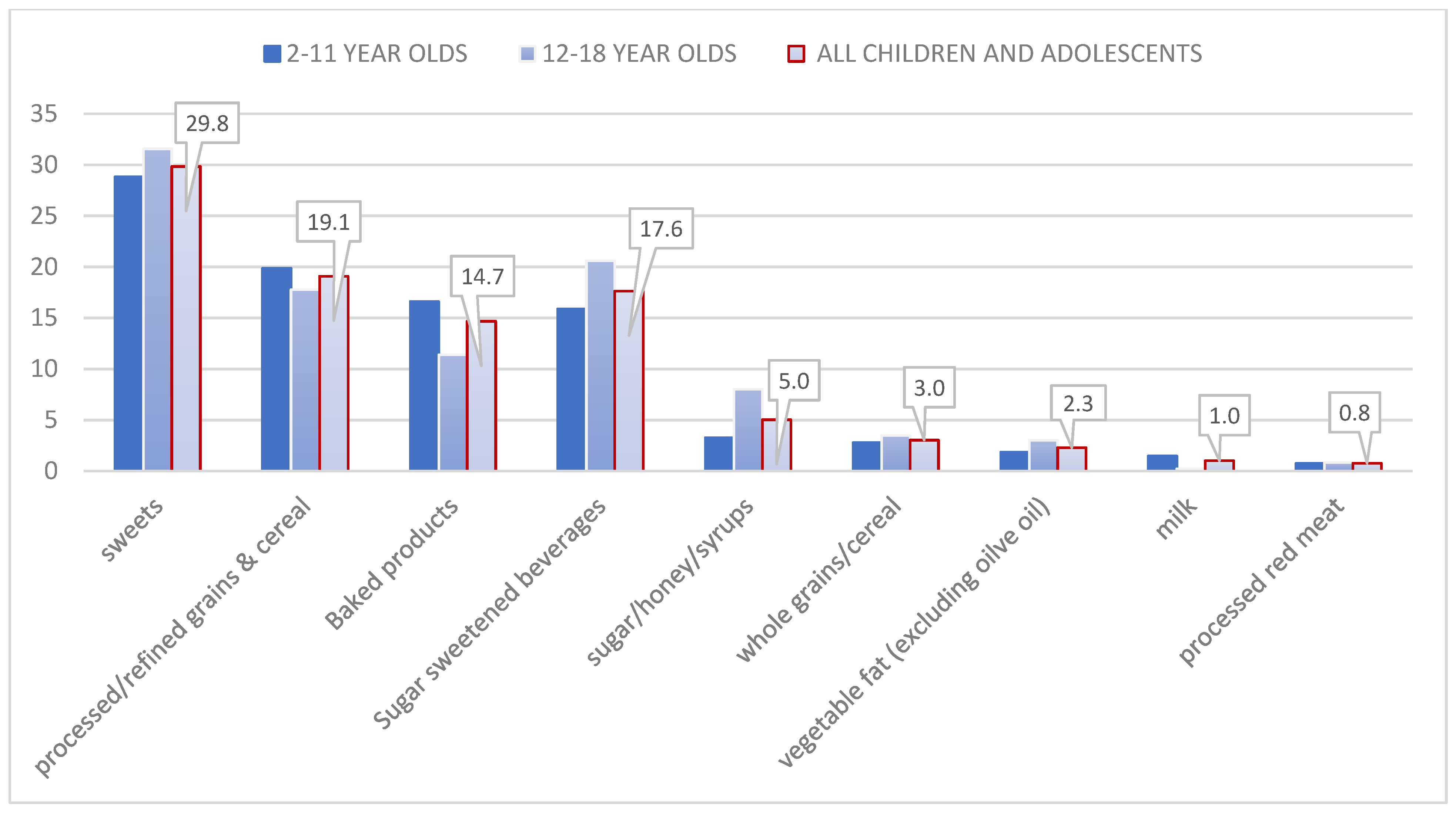 Children 08 00676 g002