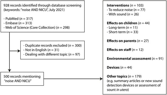 Children 08 00704 g0a1