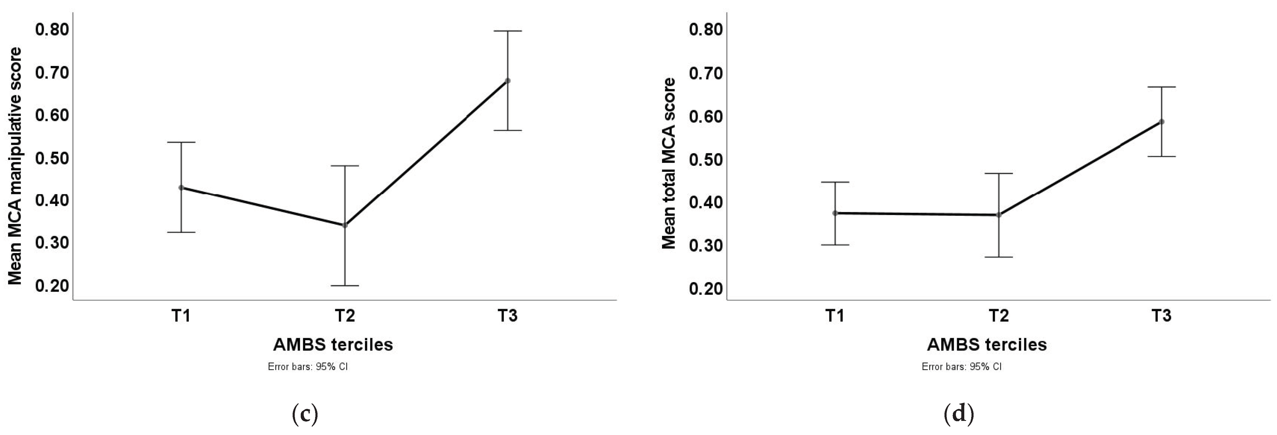 Children 08 00705 g001b