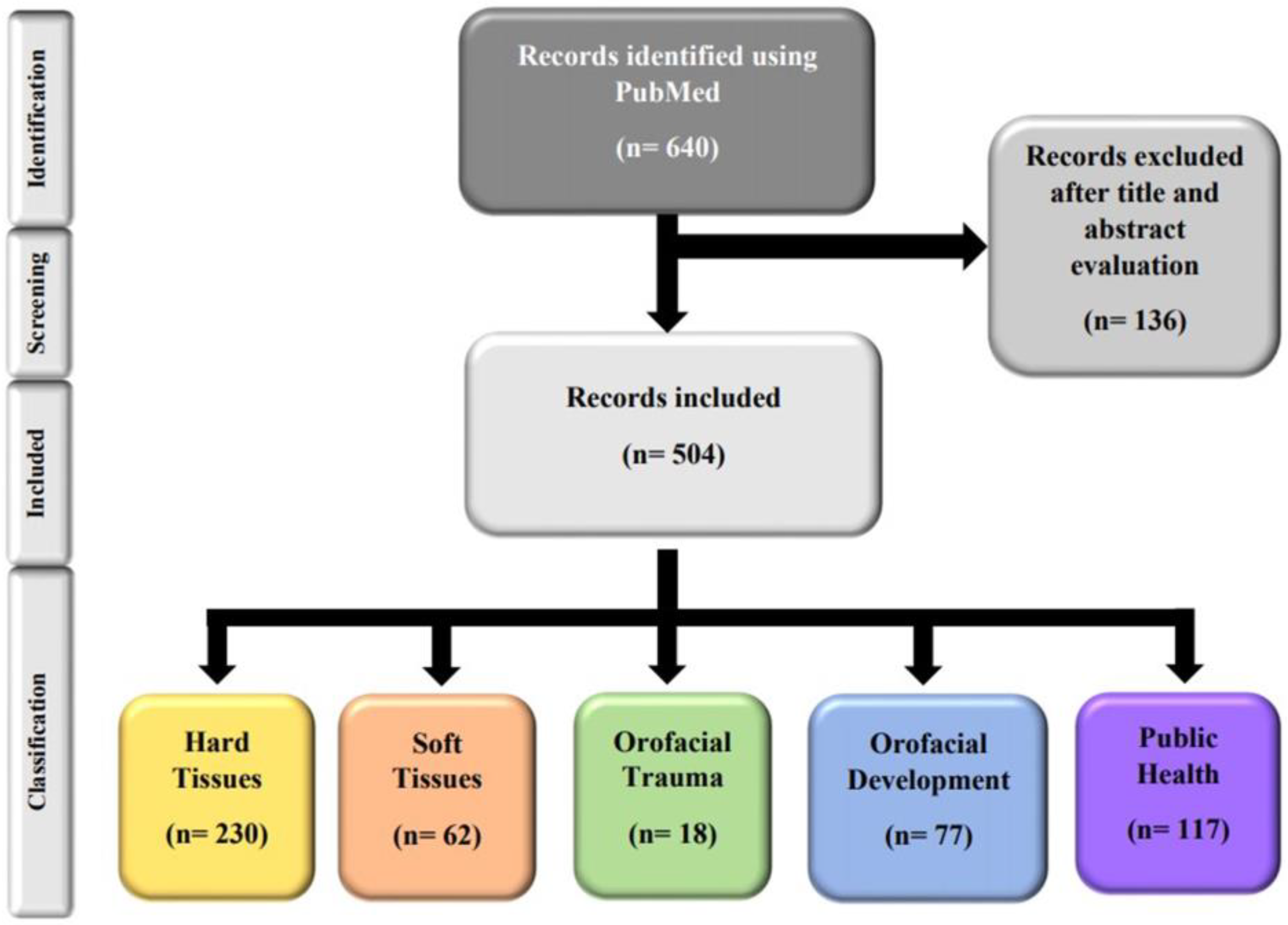 Children 08 00720 g001