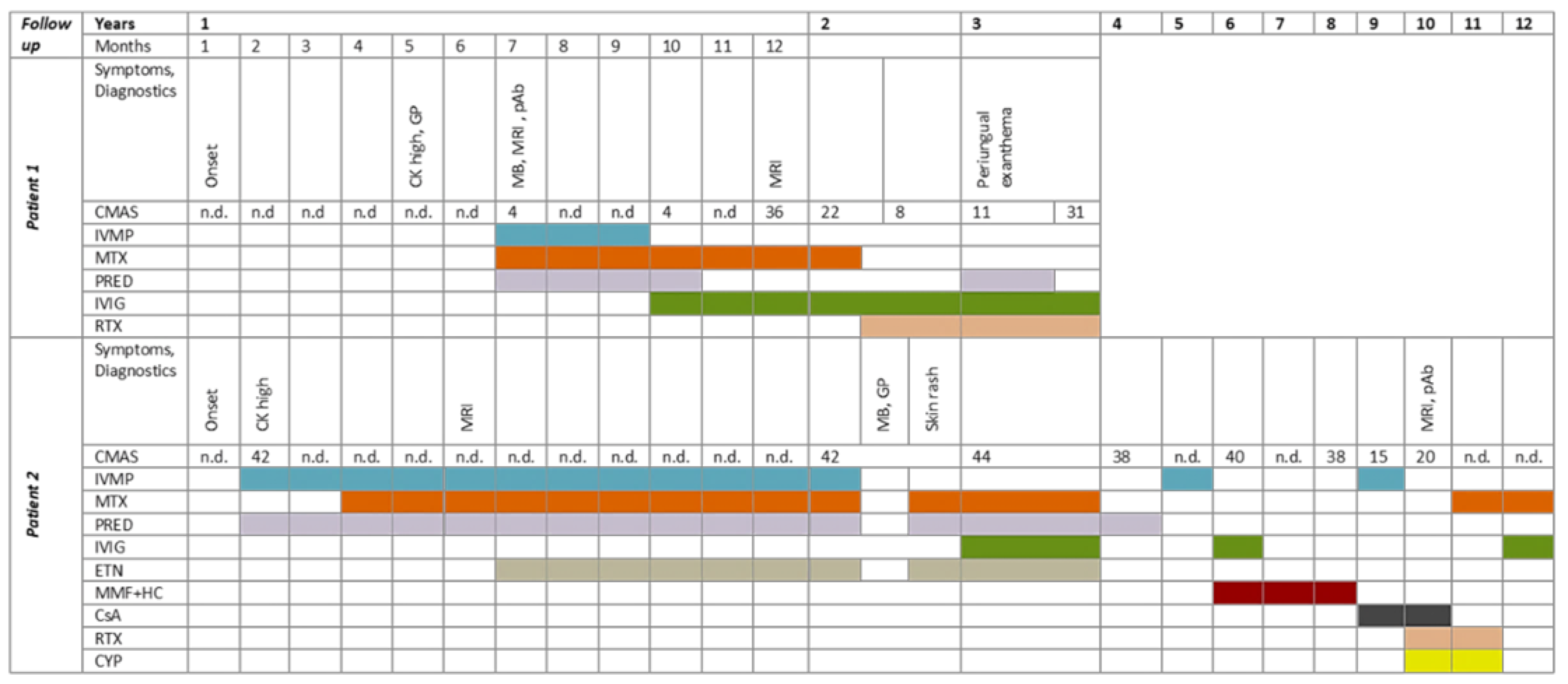 Children 08 00721 g003