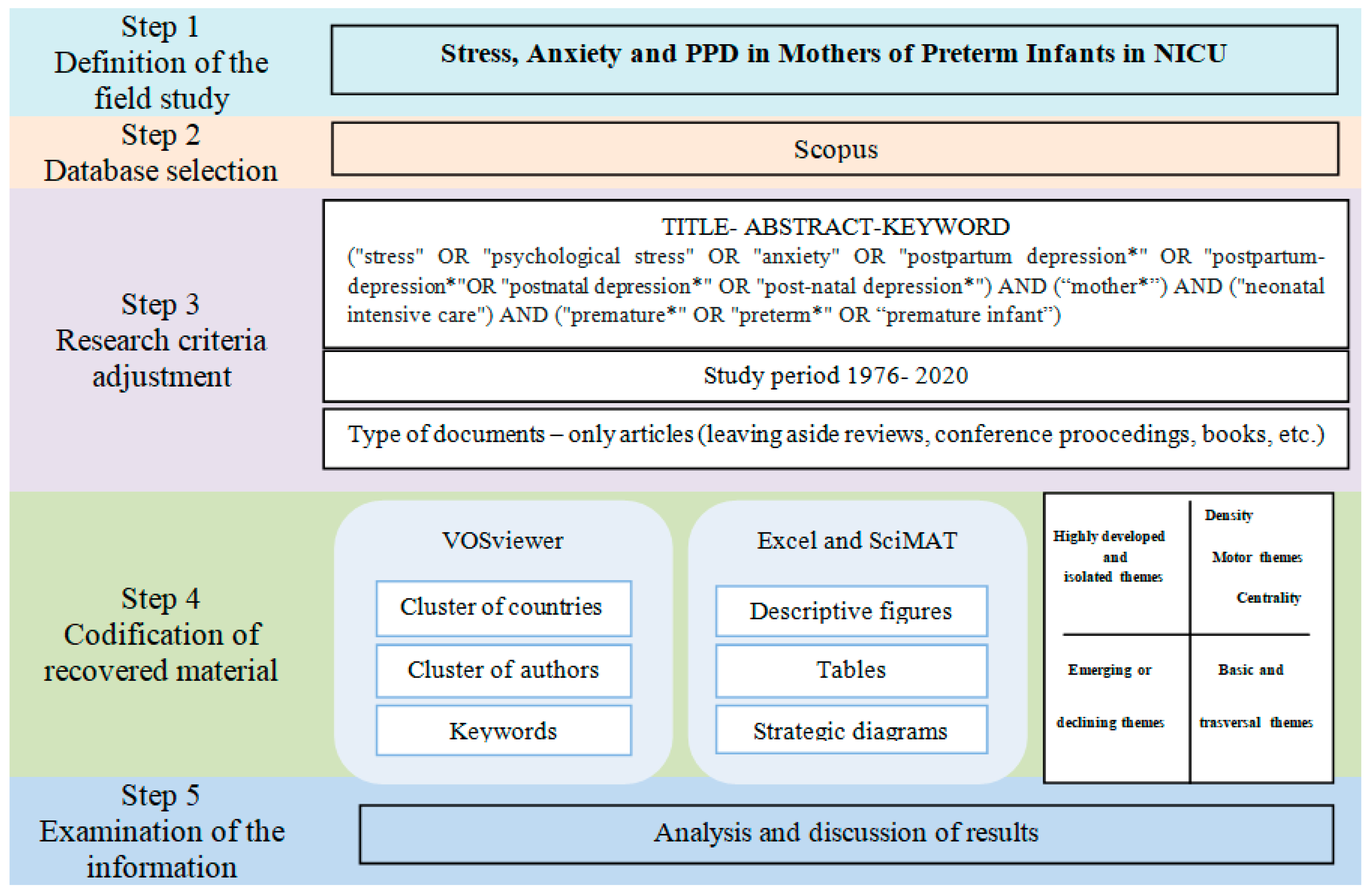 Children 08 00730 g001