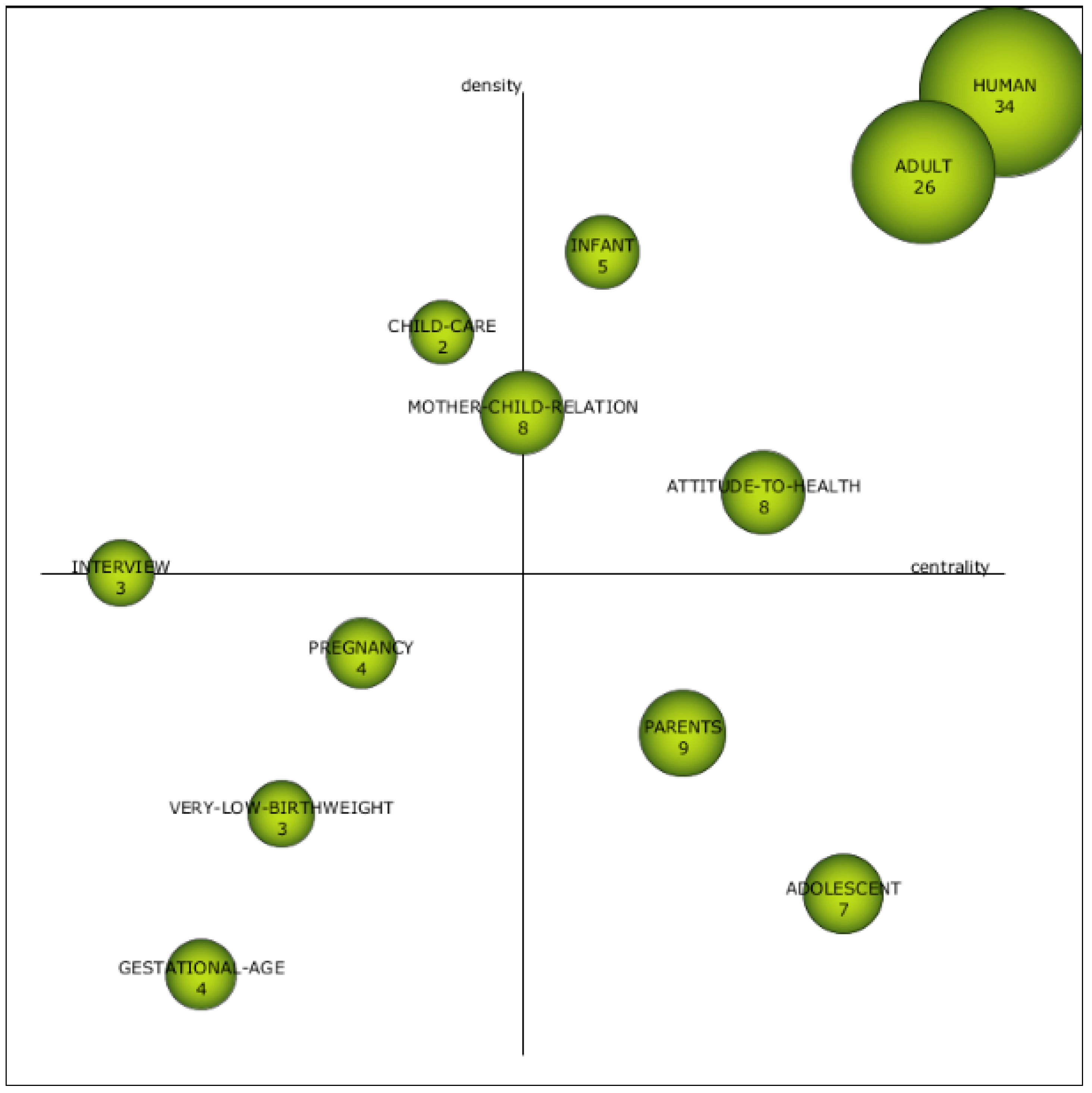 Children 08 00730 g003