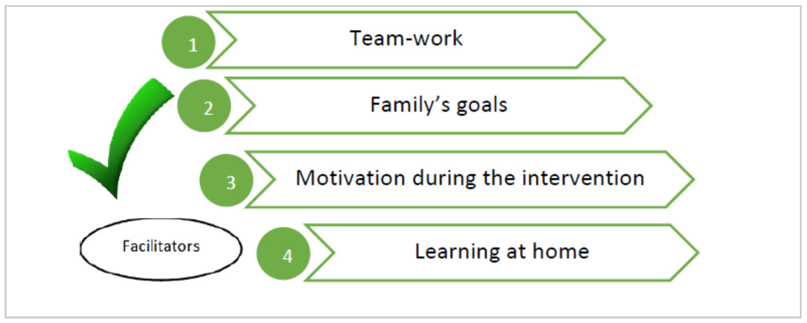 Children 08 00750 g005