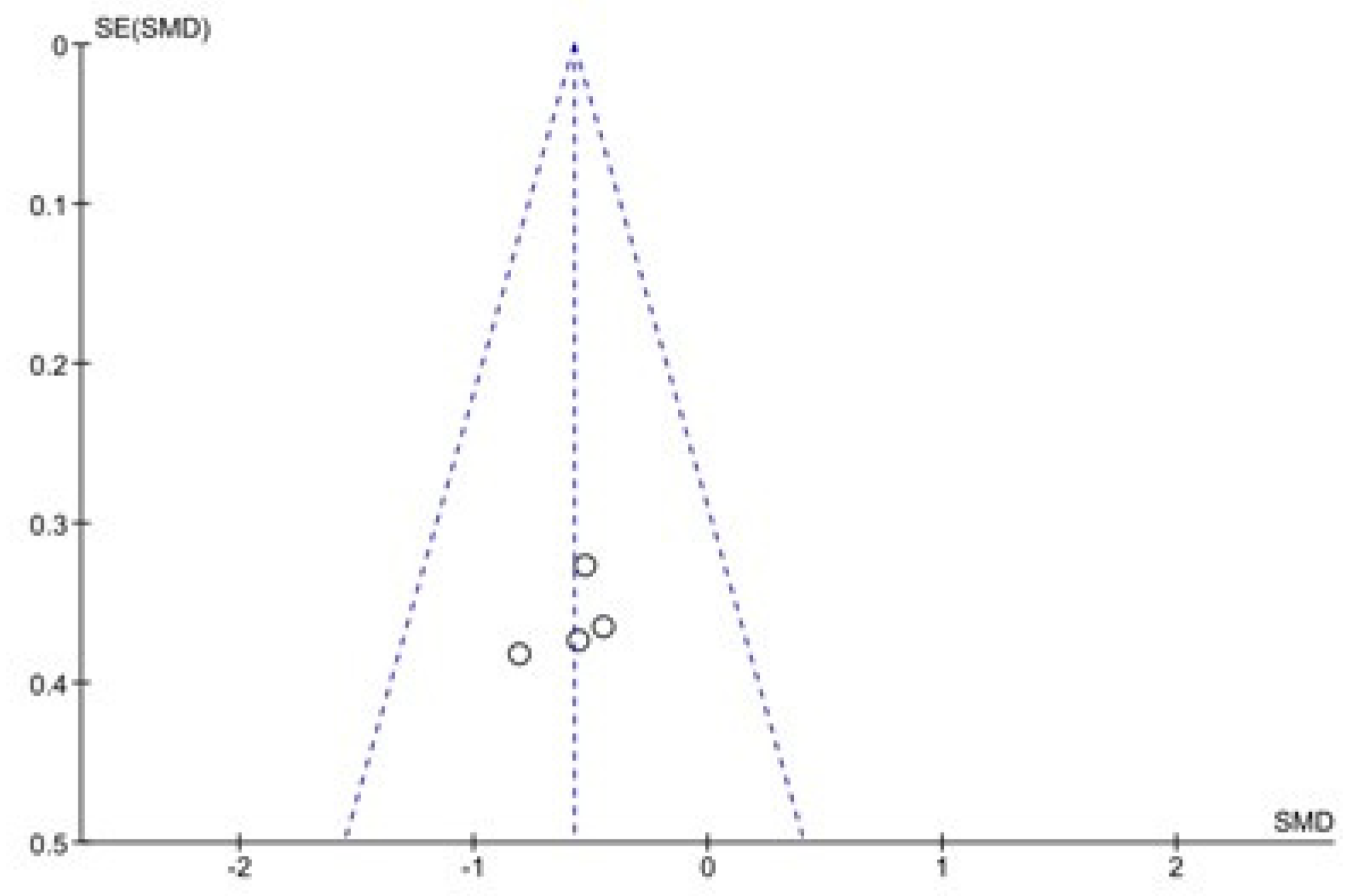 Children 08 00758 ch001