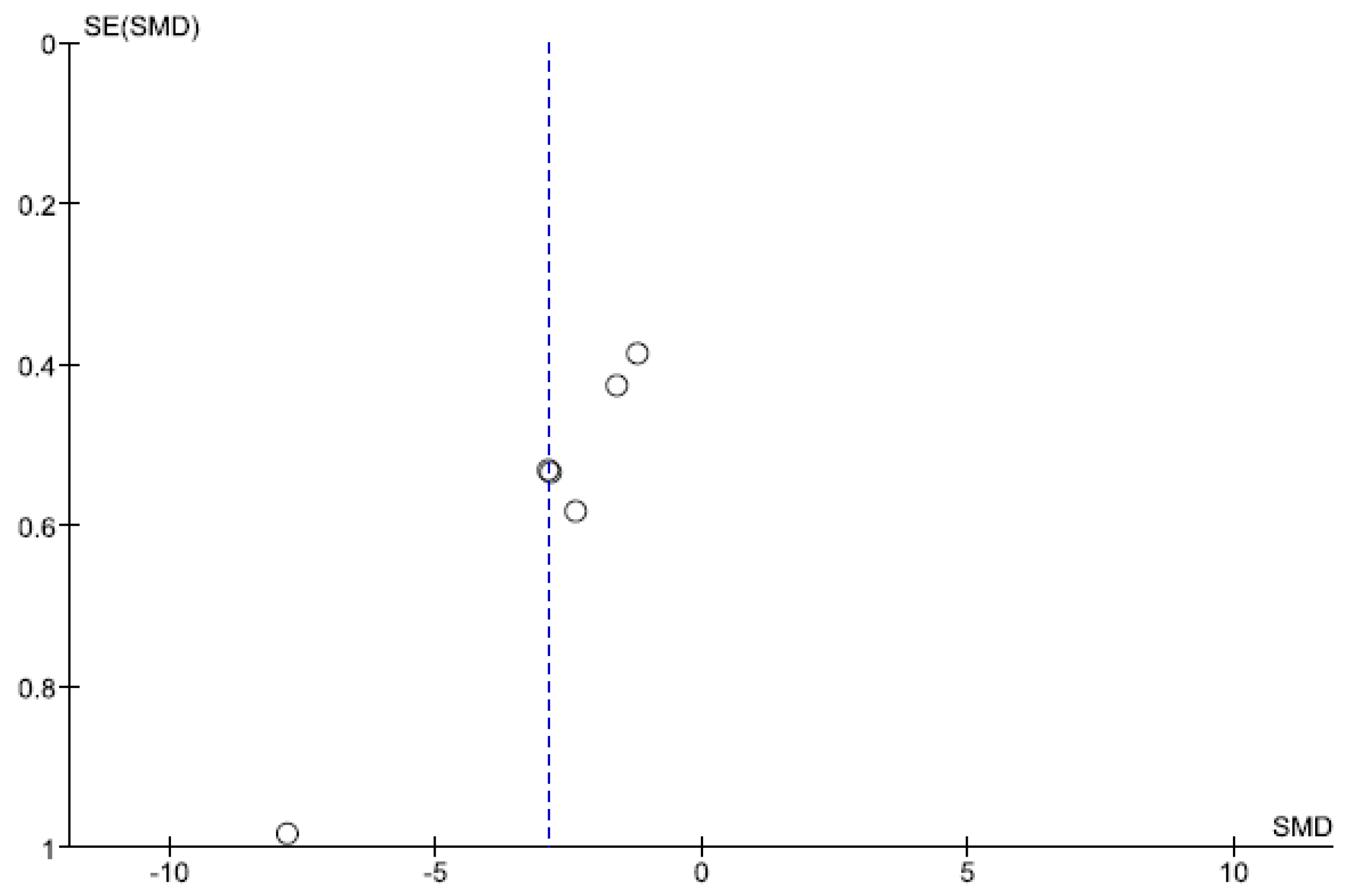 Children 08 00758 ch002