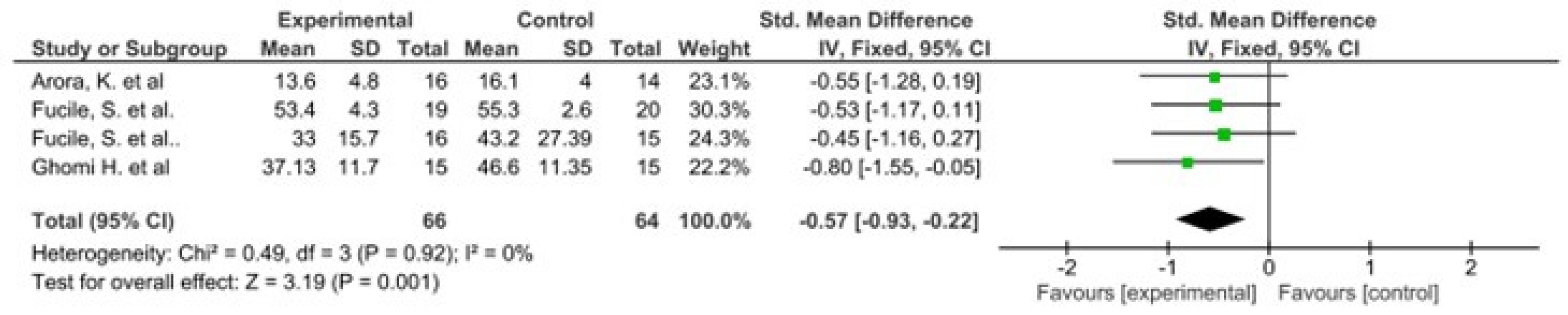 Children 08 00758 g002