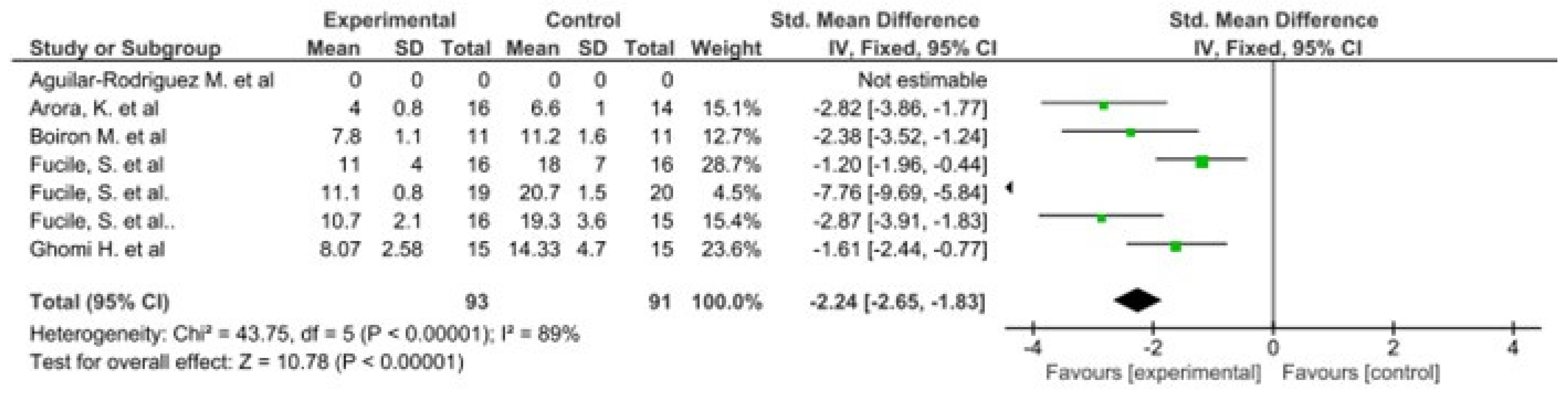 Children 08 00758 g003