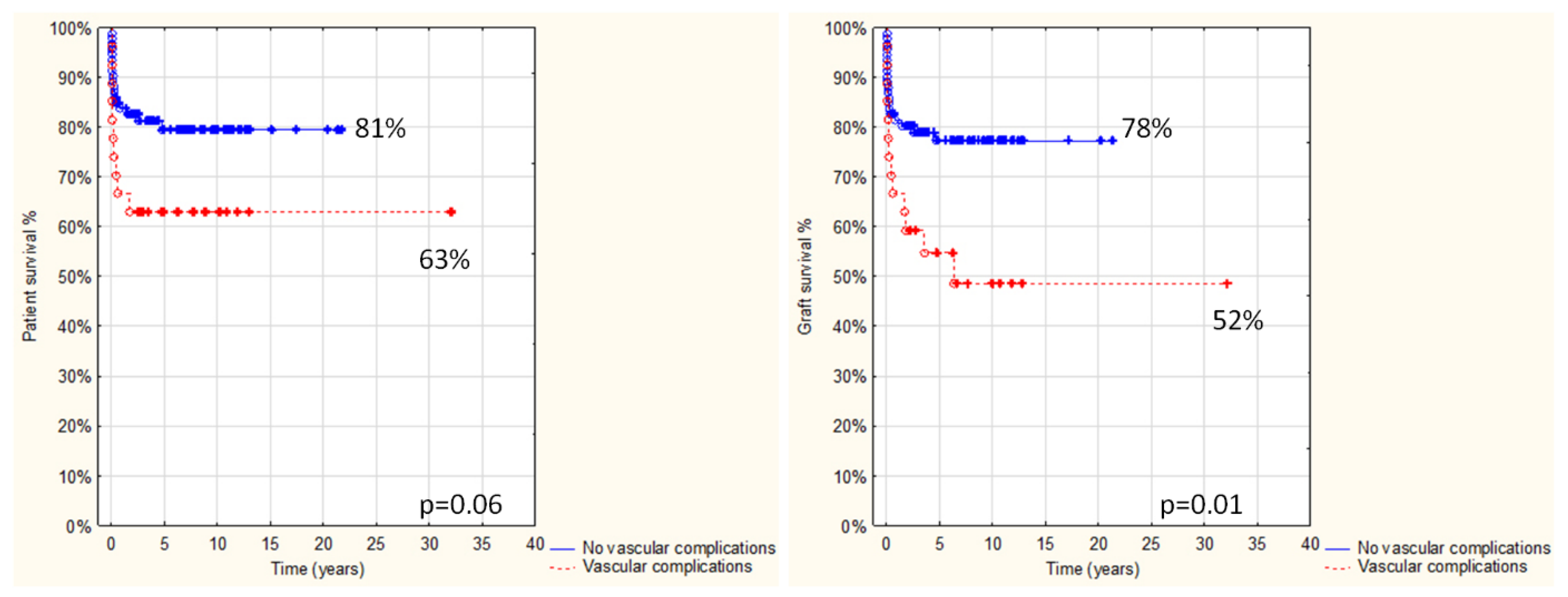 Children 08 00760 g004 Children 08 00760 g004