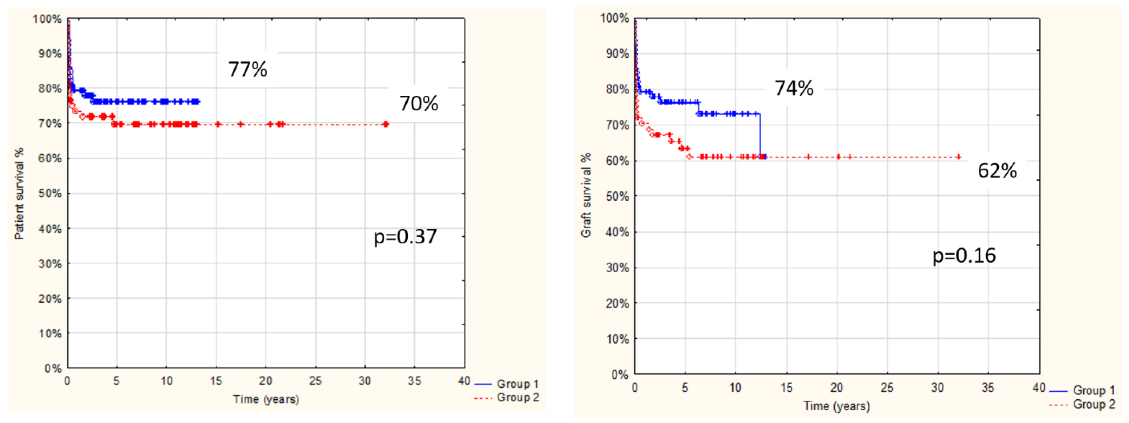Children 08 00760 g005 Children 08 00760 g005