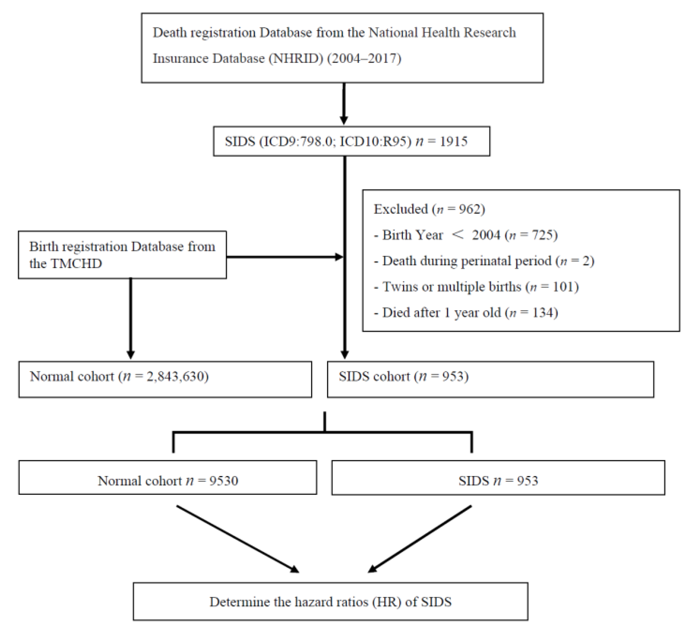 Children 08 00771 g001