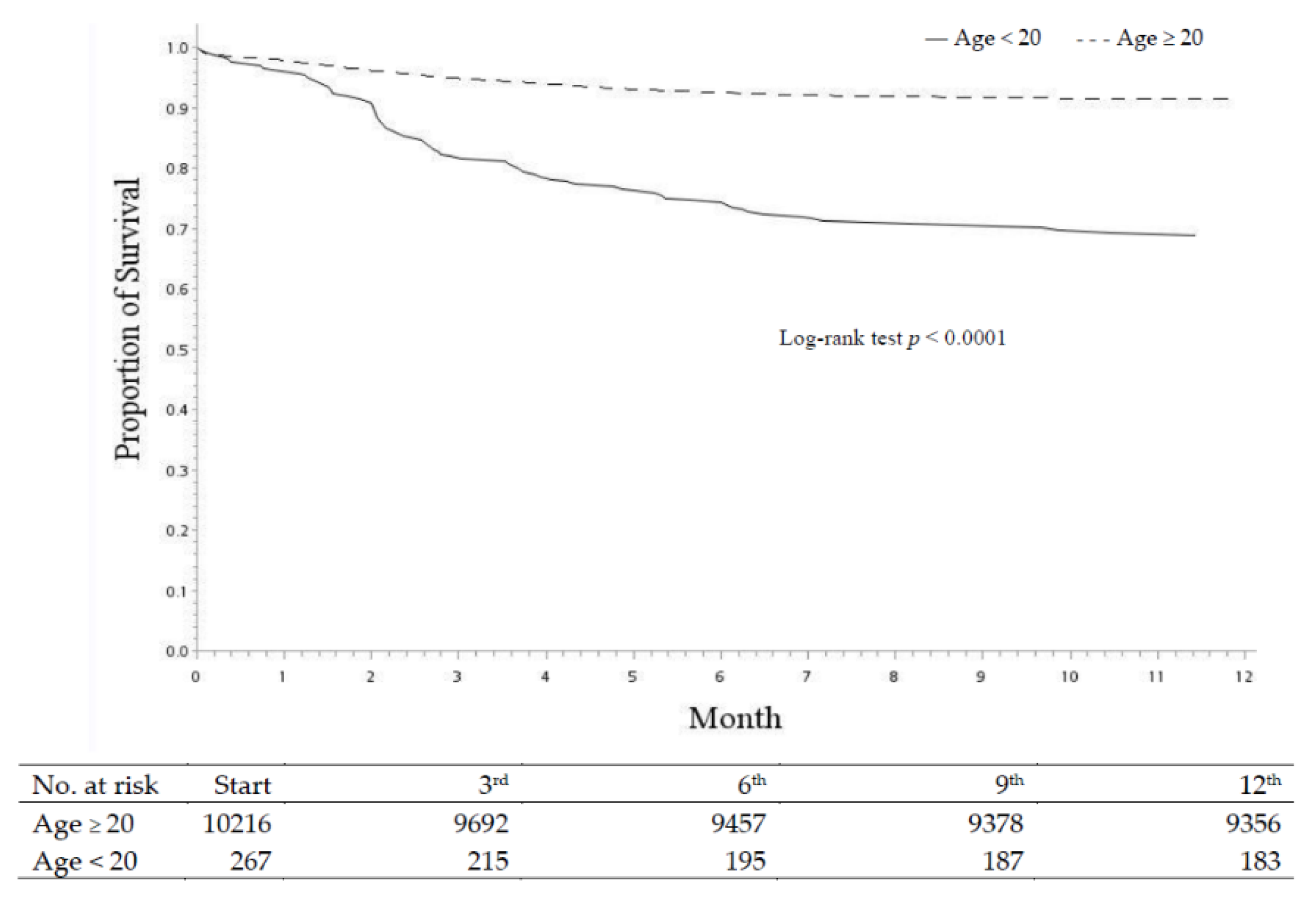 Children 08 00771 g003