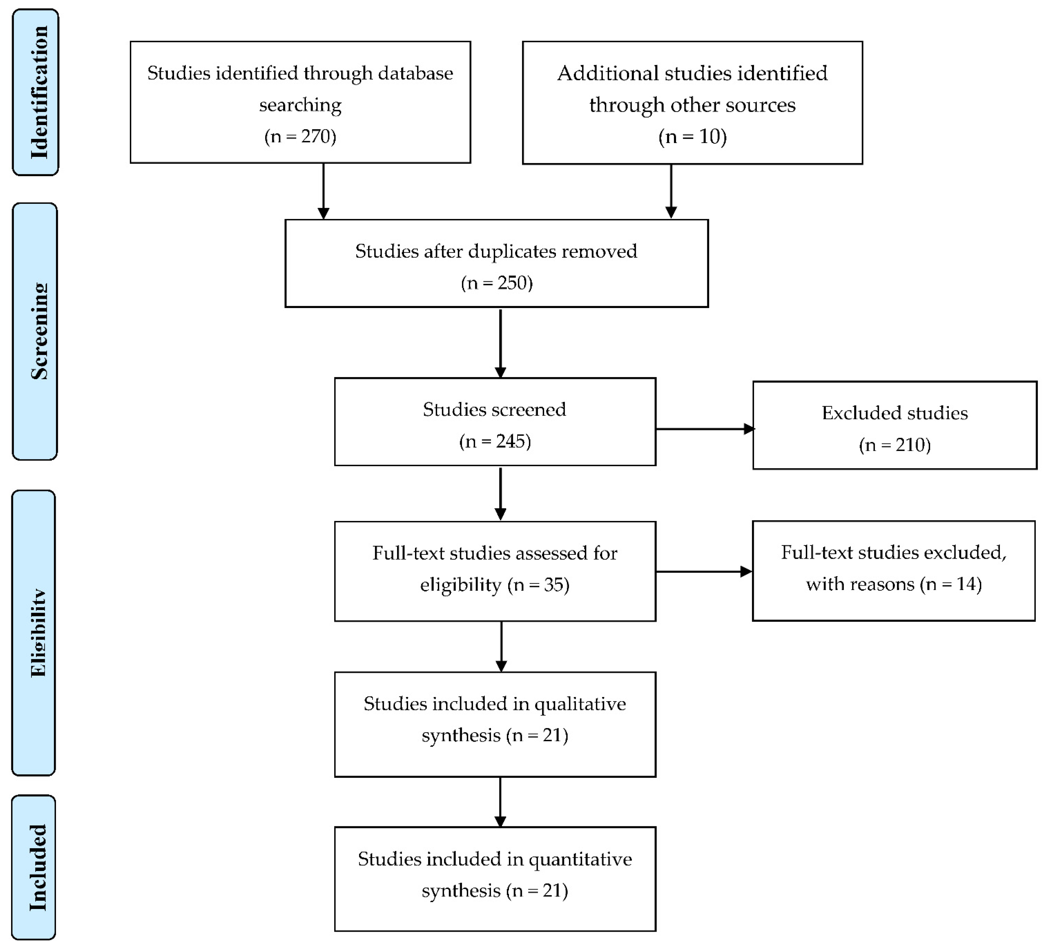 Children 08 00787 g001