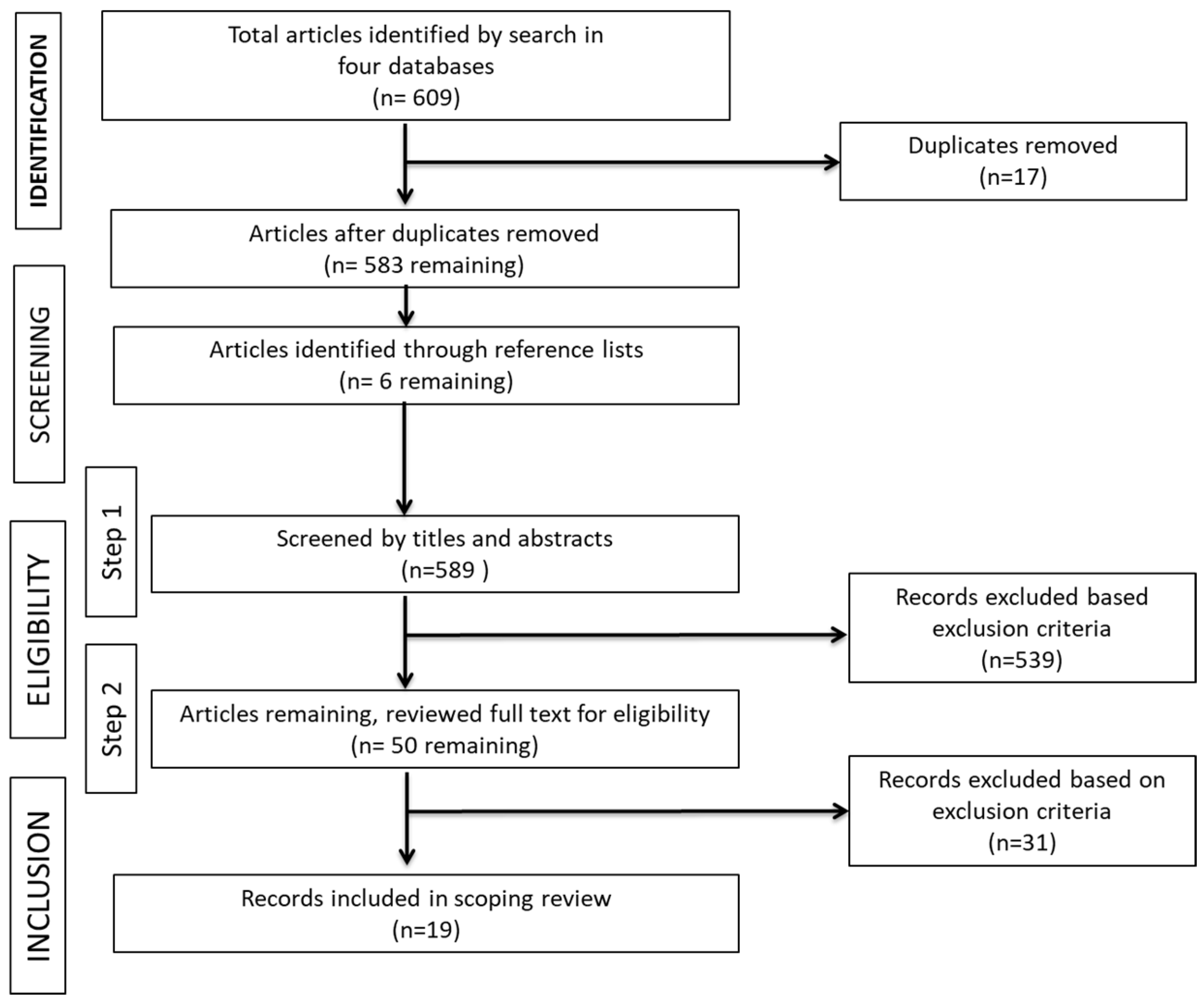 Children 08 00810 g001