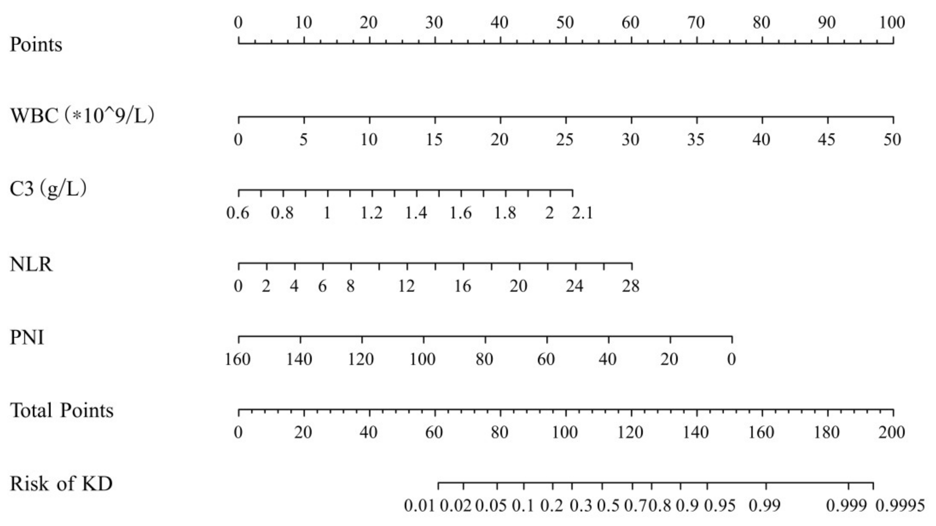 Children 08 00825 g001