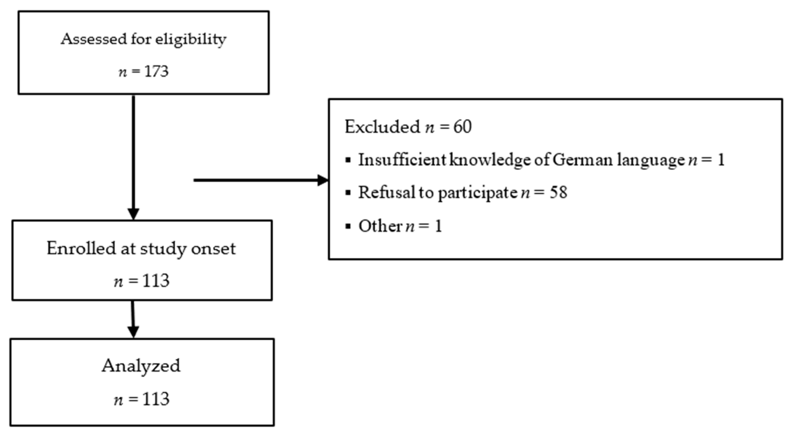 Children 08 00827 g001