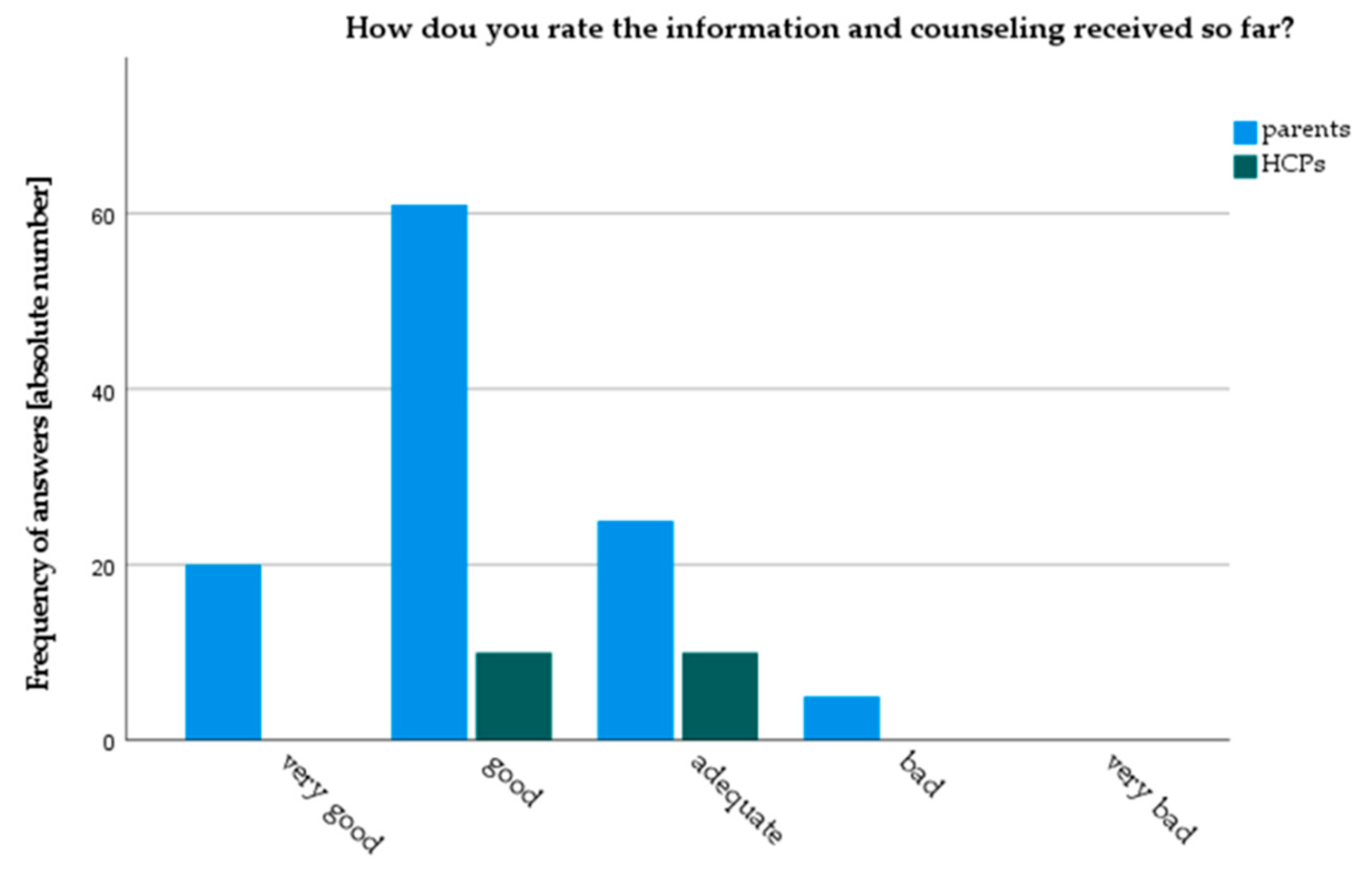 Children 08 00827 g002