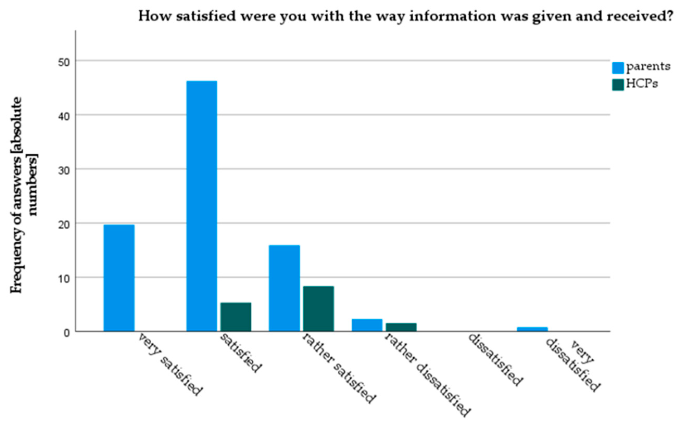 Children 08 00827 g003