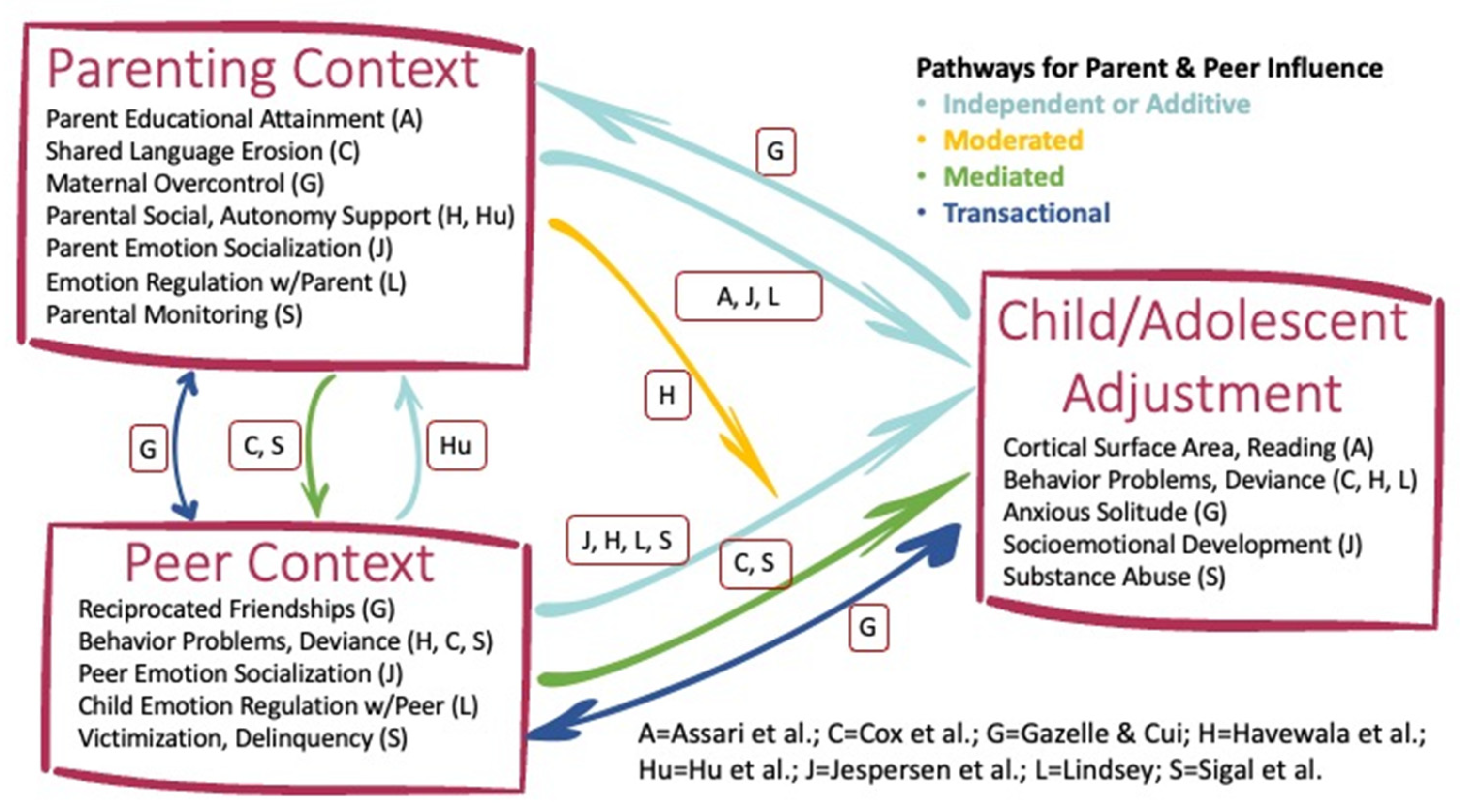 Children 08 00831 g001