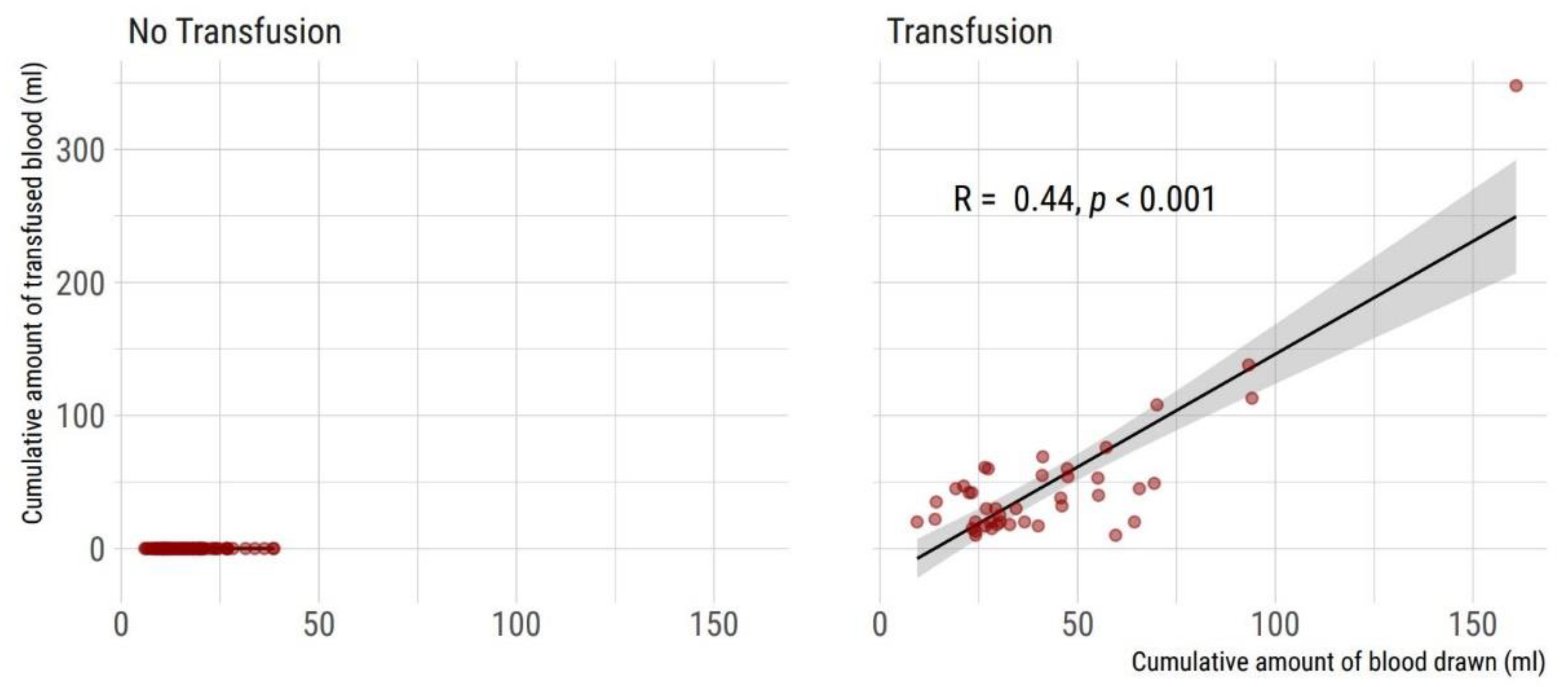Children 08 00847 g003