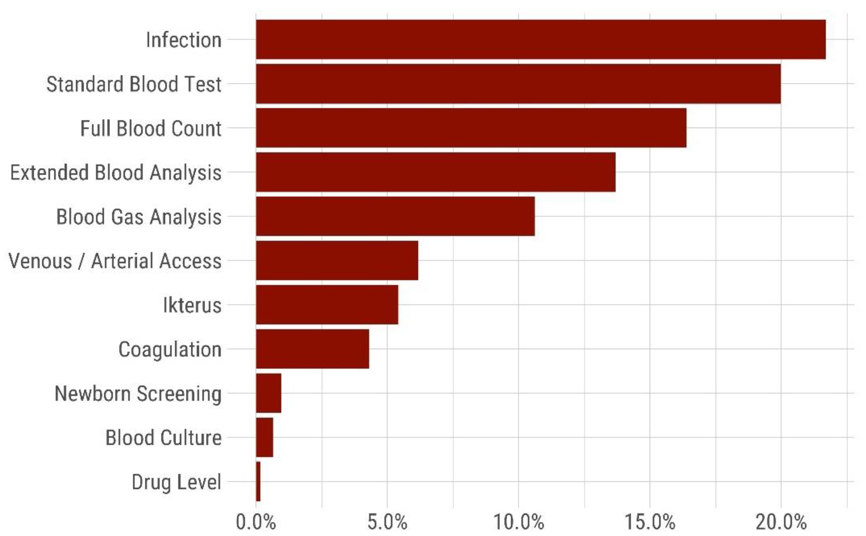 Children 08 00847 g004