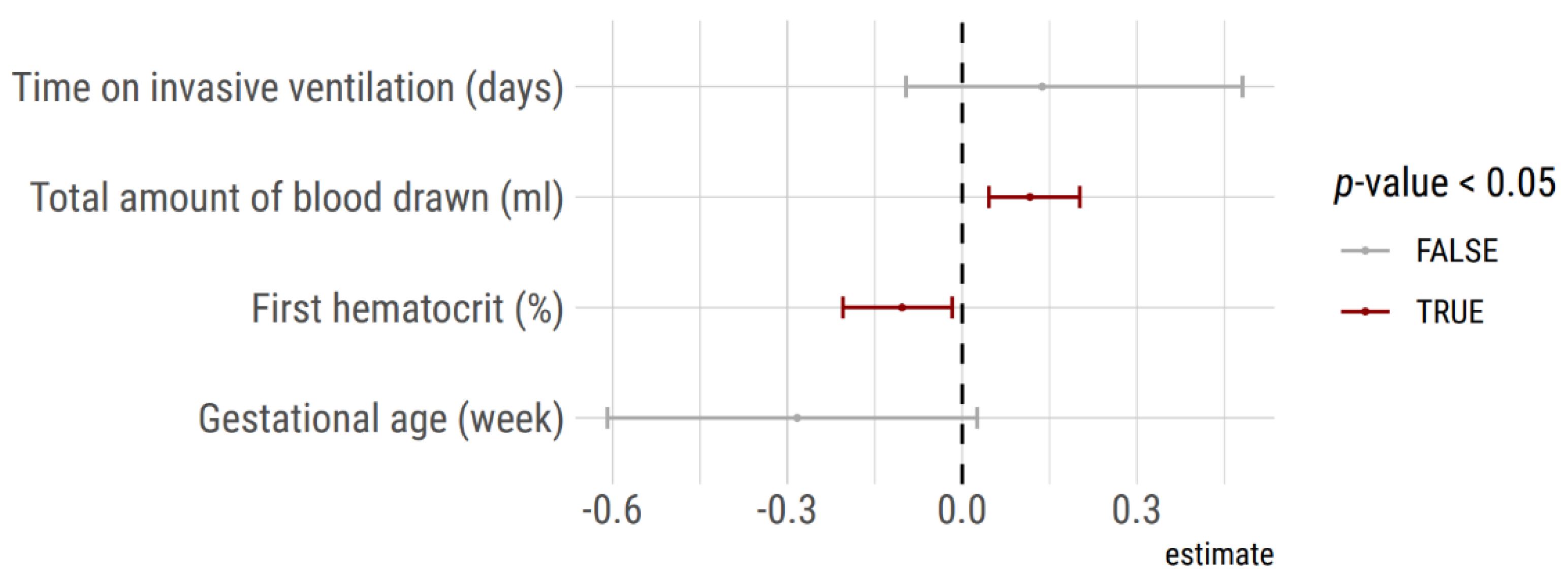 Children 08 00847 g005