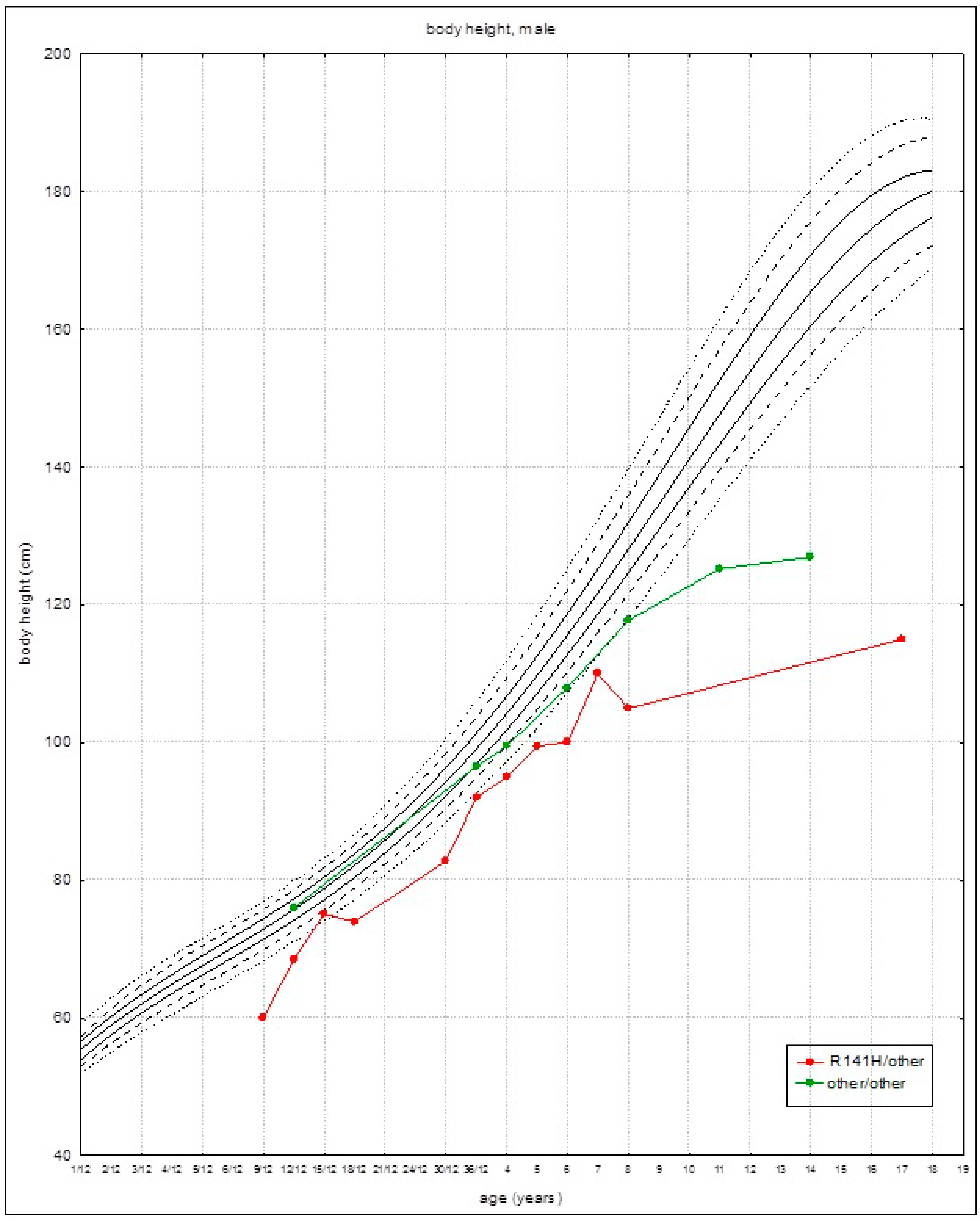 Children 08 00852 g002