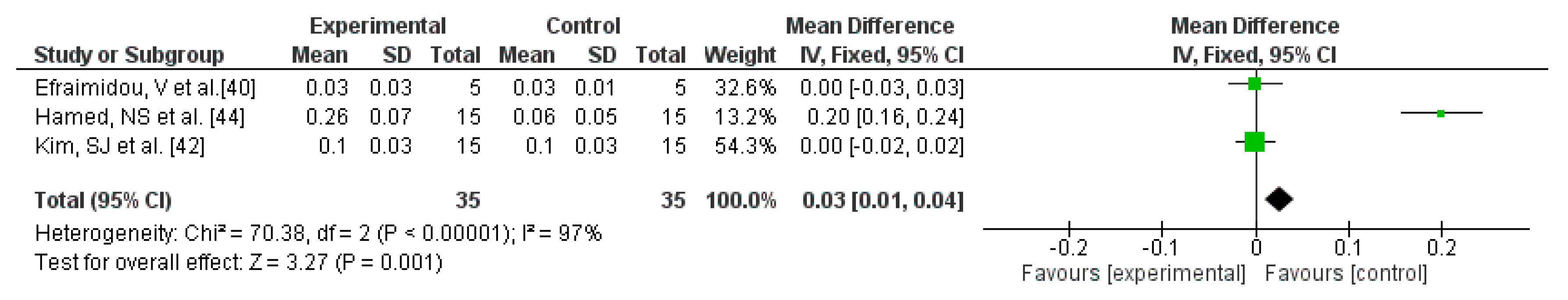 Children 08 00868 g002