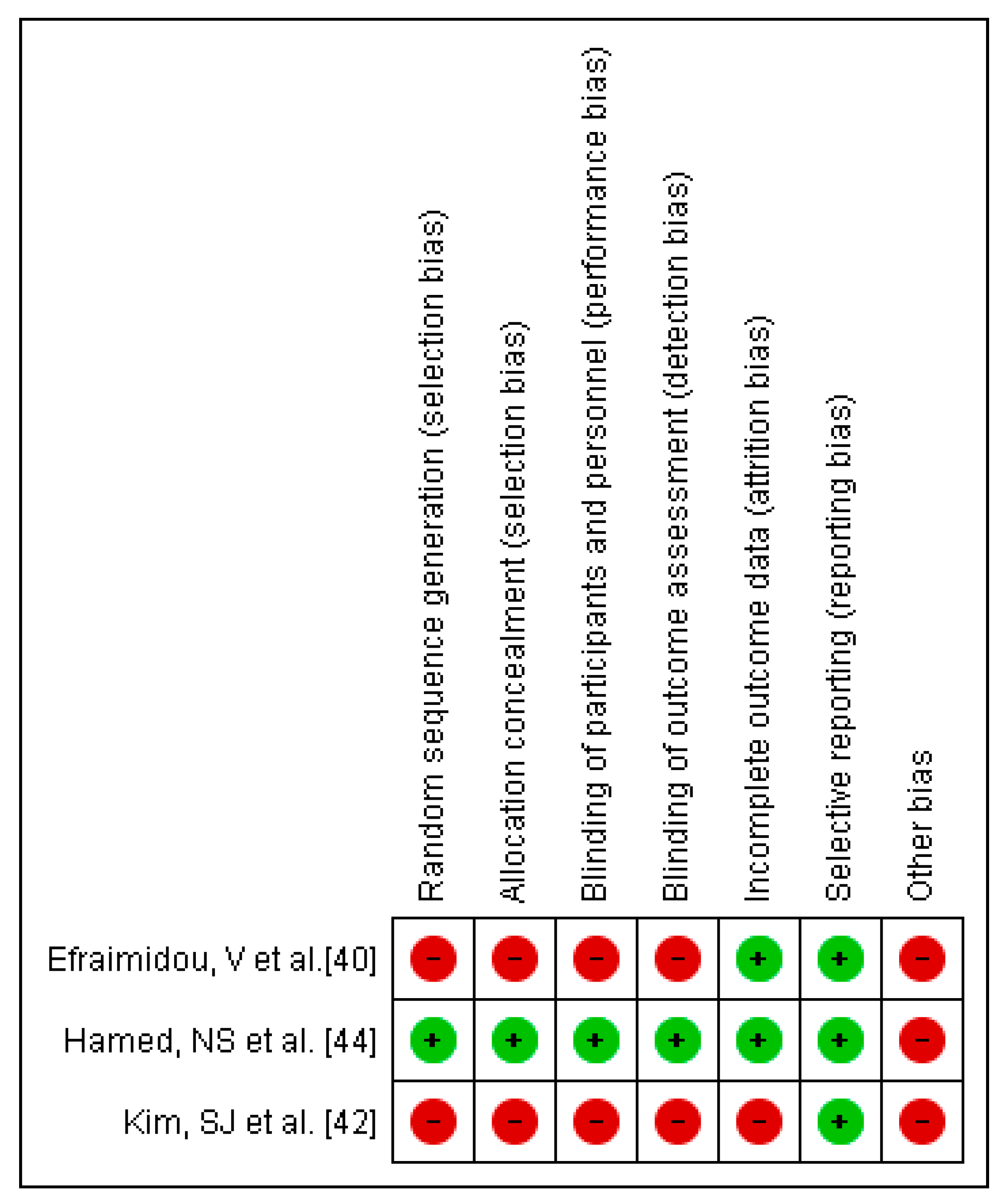 Children 08 00868 g003