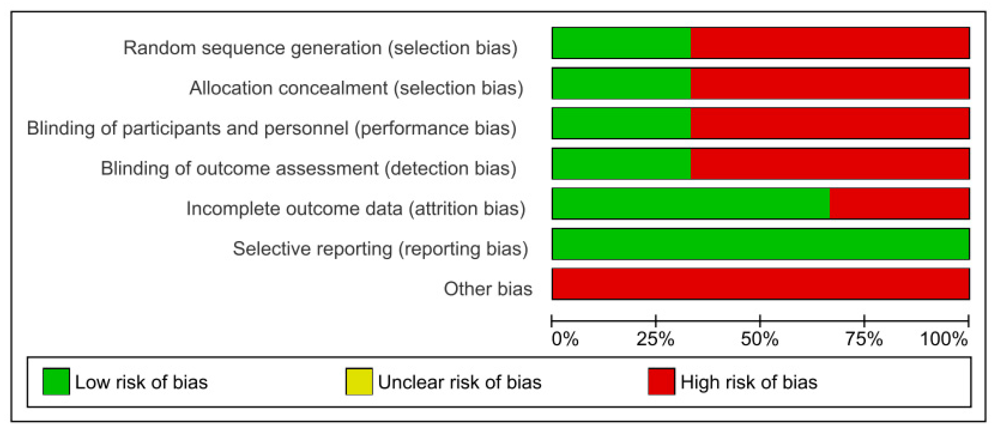 Children 08 00868 g004