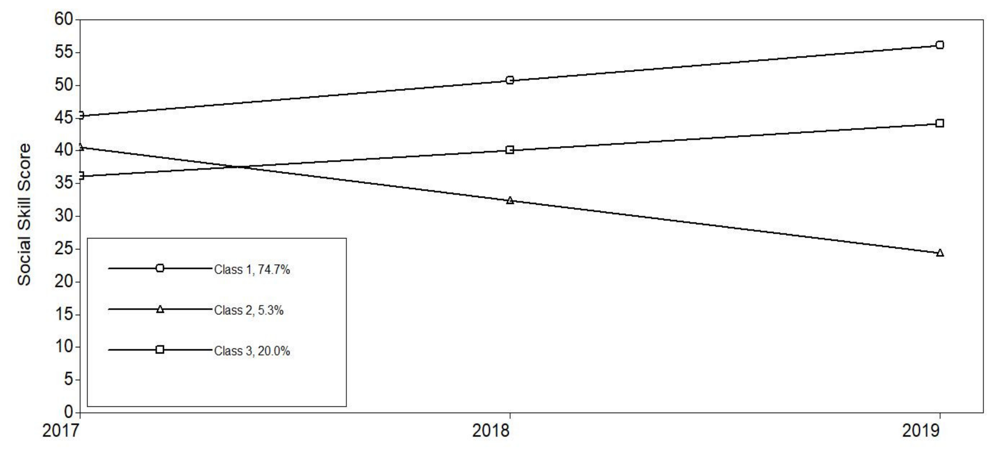 Children 08 00870 g001