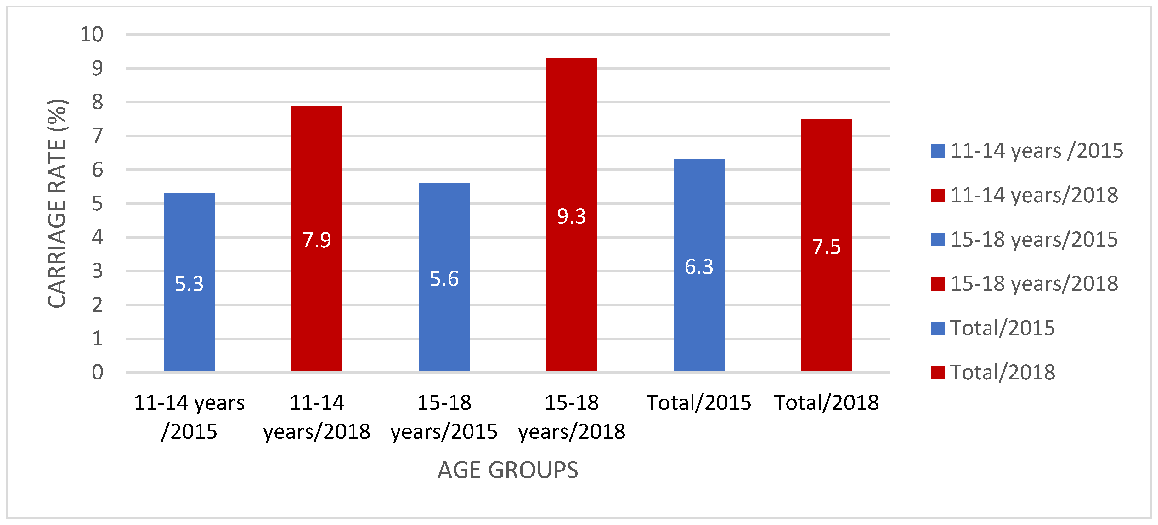 Children 08 00871 g003 Children 08 00871 g003