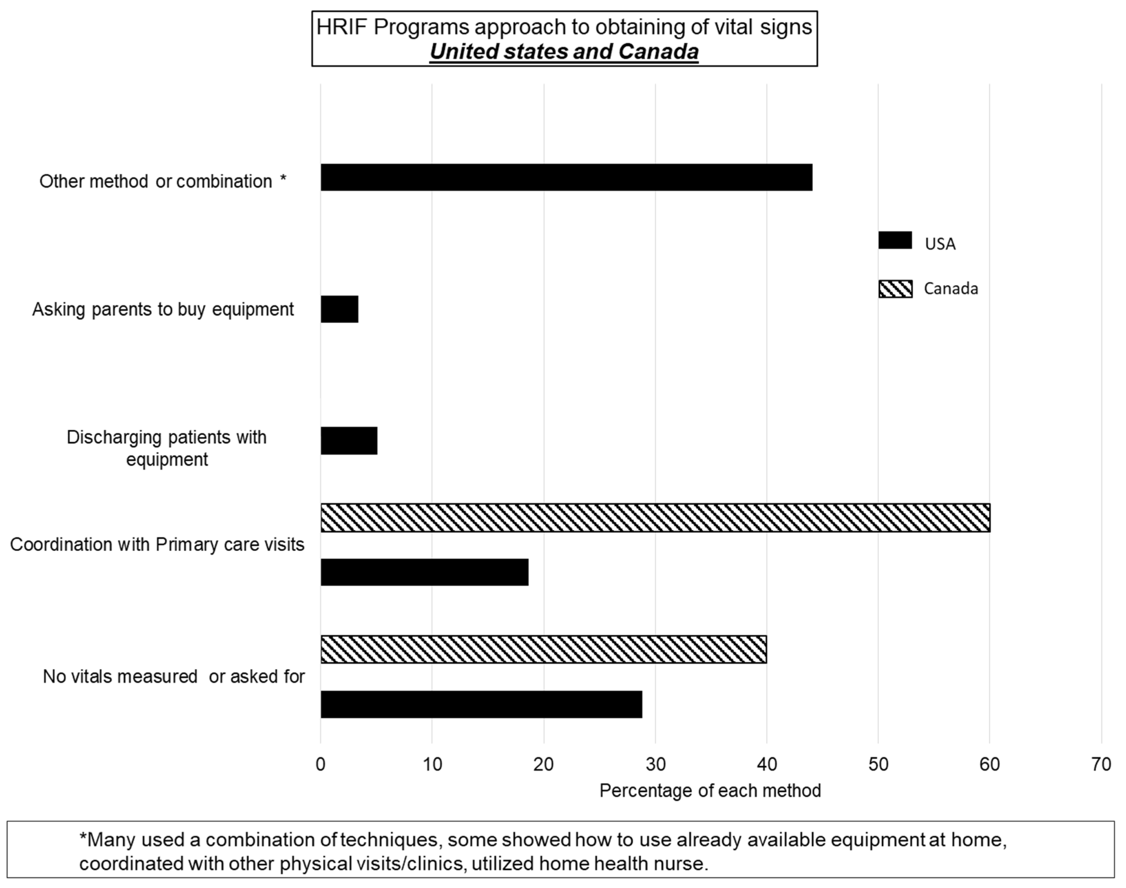 Children 08 00889 g002