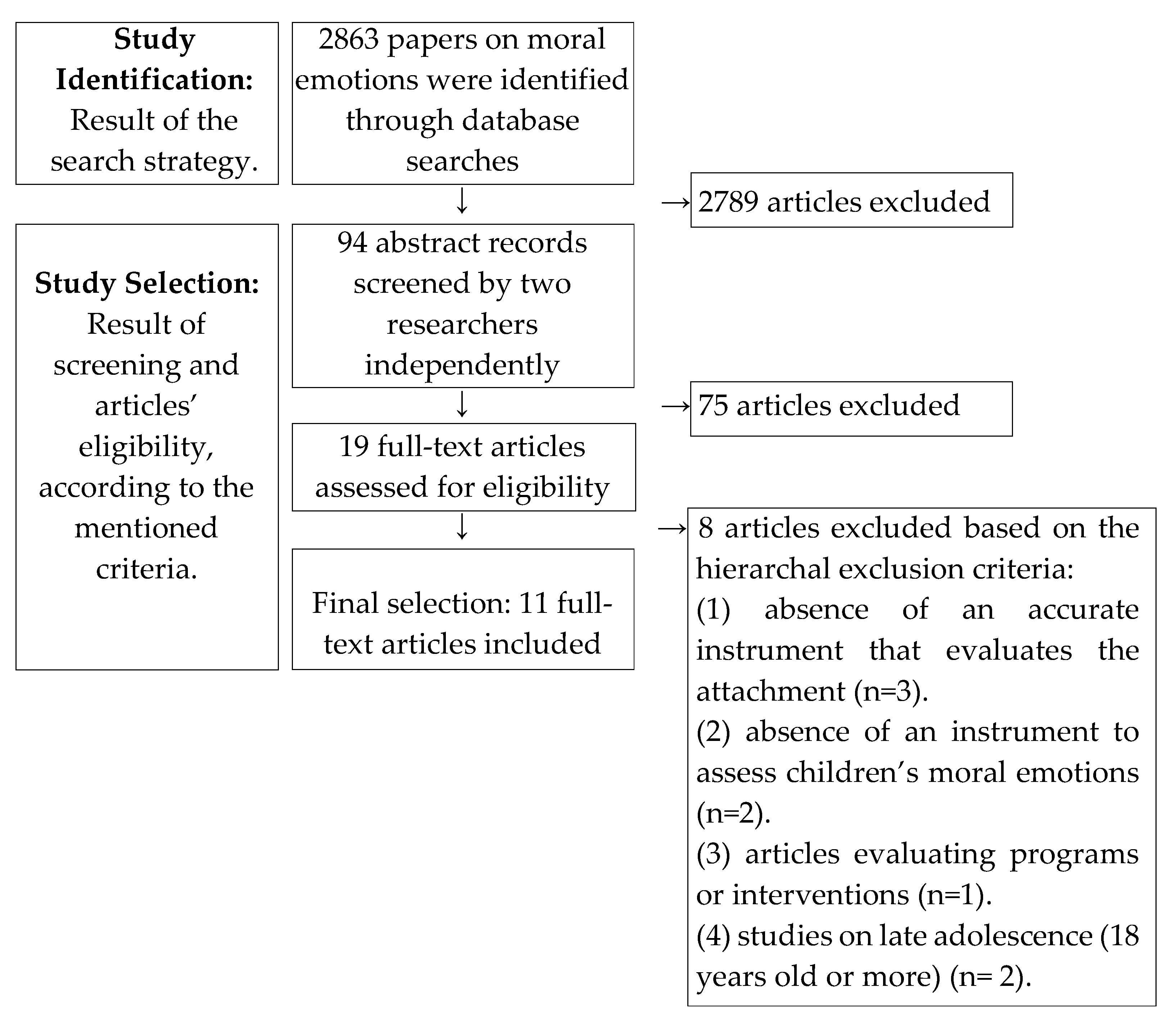 Children 08 00915 g001