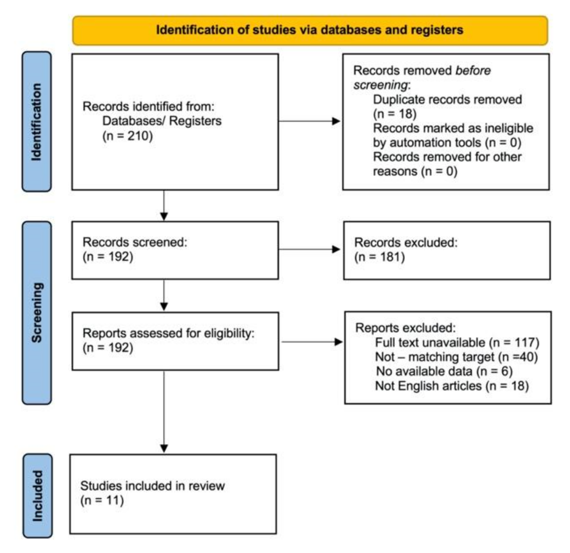 Children 08 00921 g001