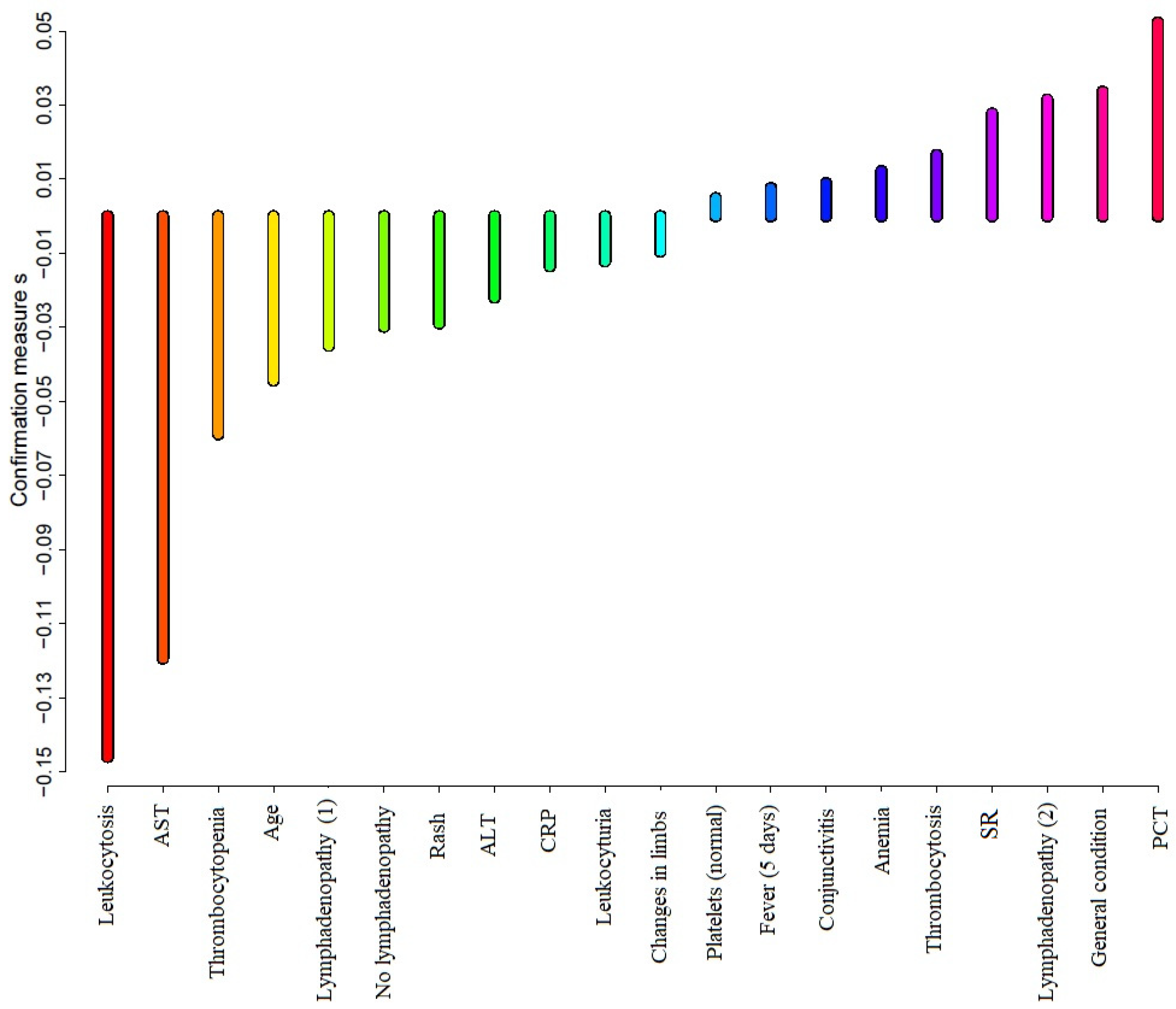 Children 08 00929 g001