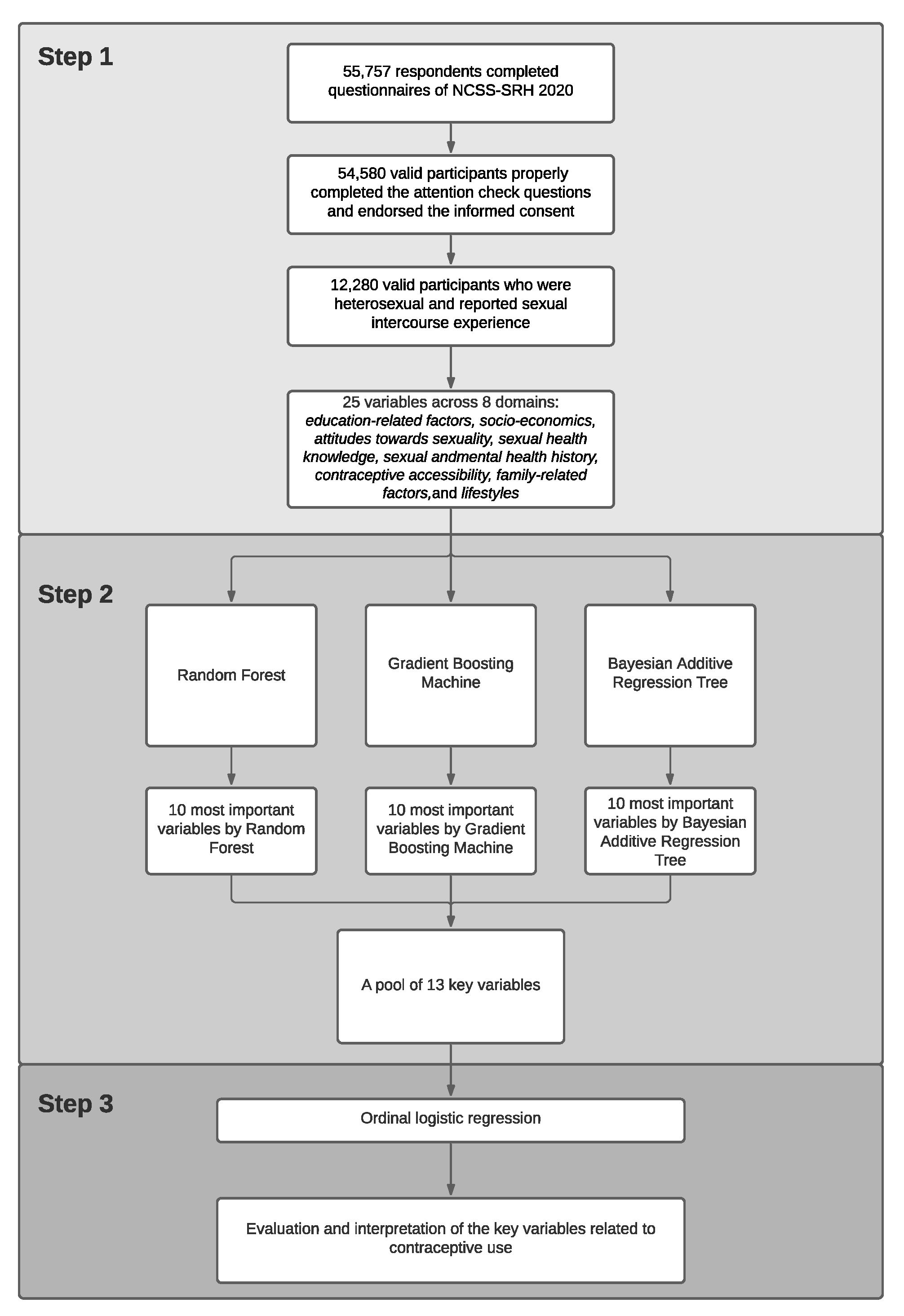 Children 08 00968 g001