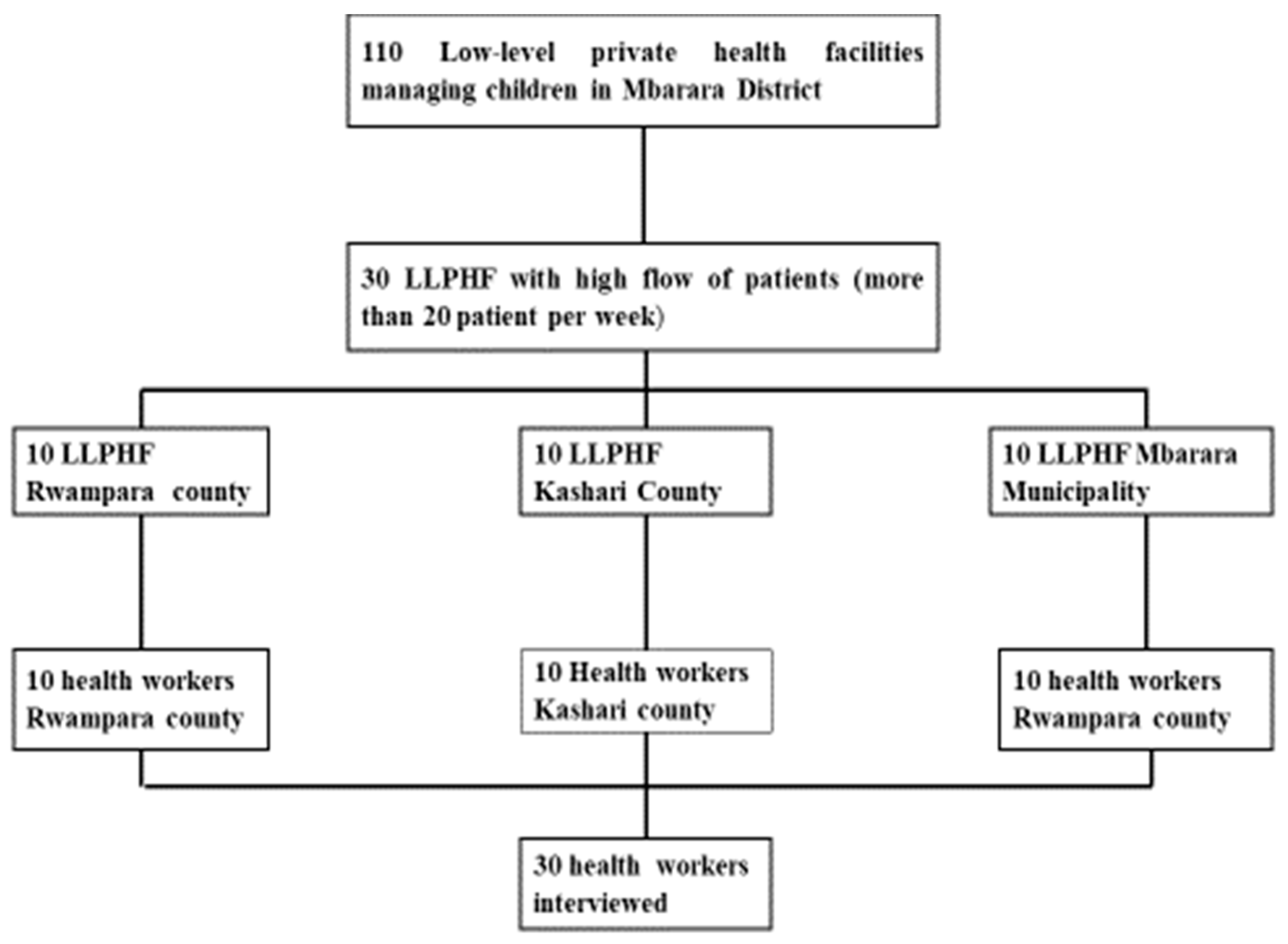 Children 08 00996 g001