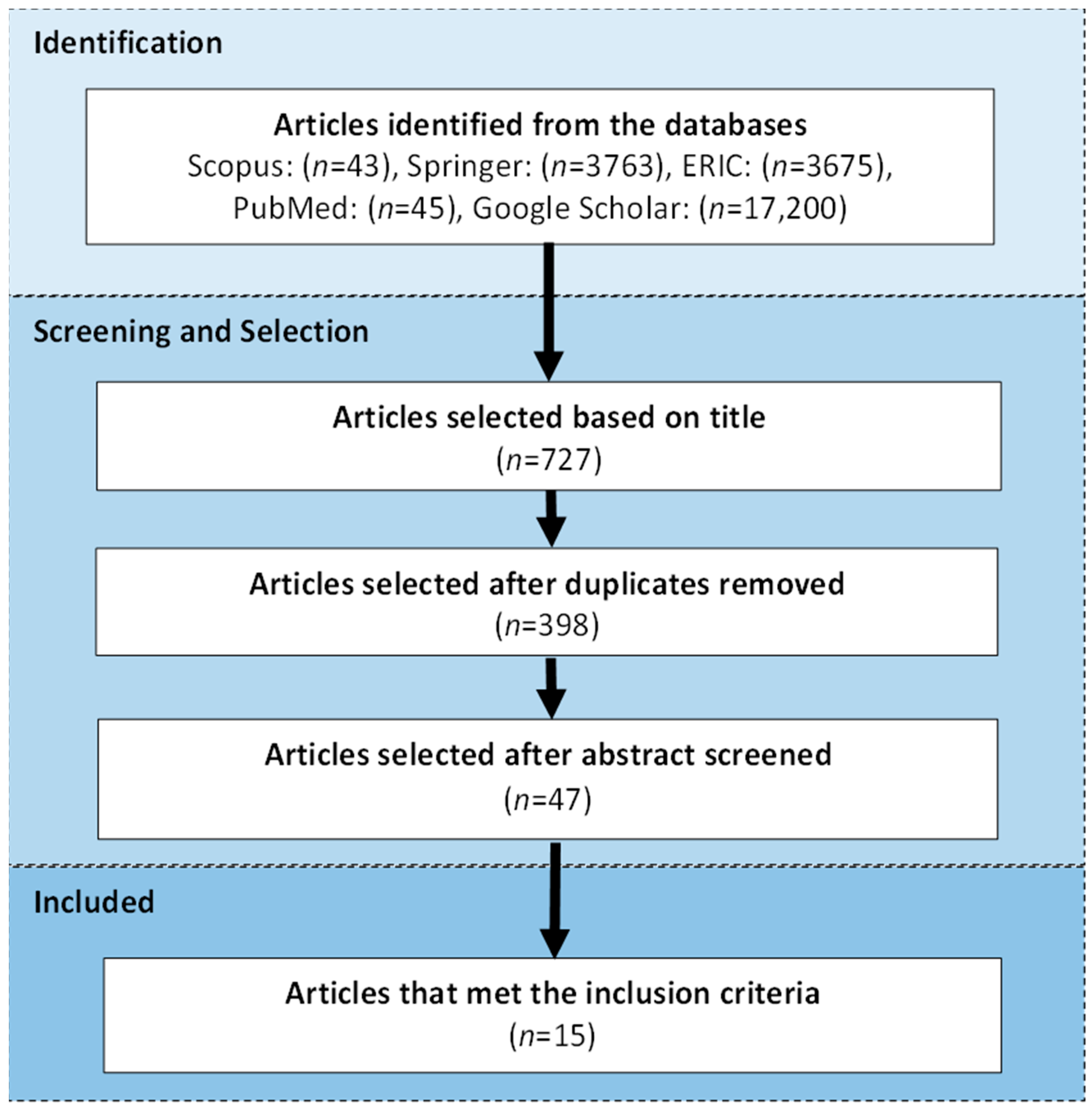 Children 08 01001 g001 Children 08 01001 g001